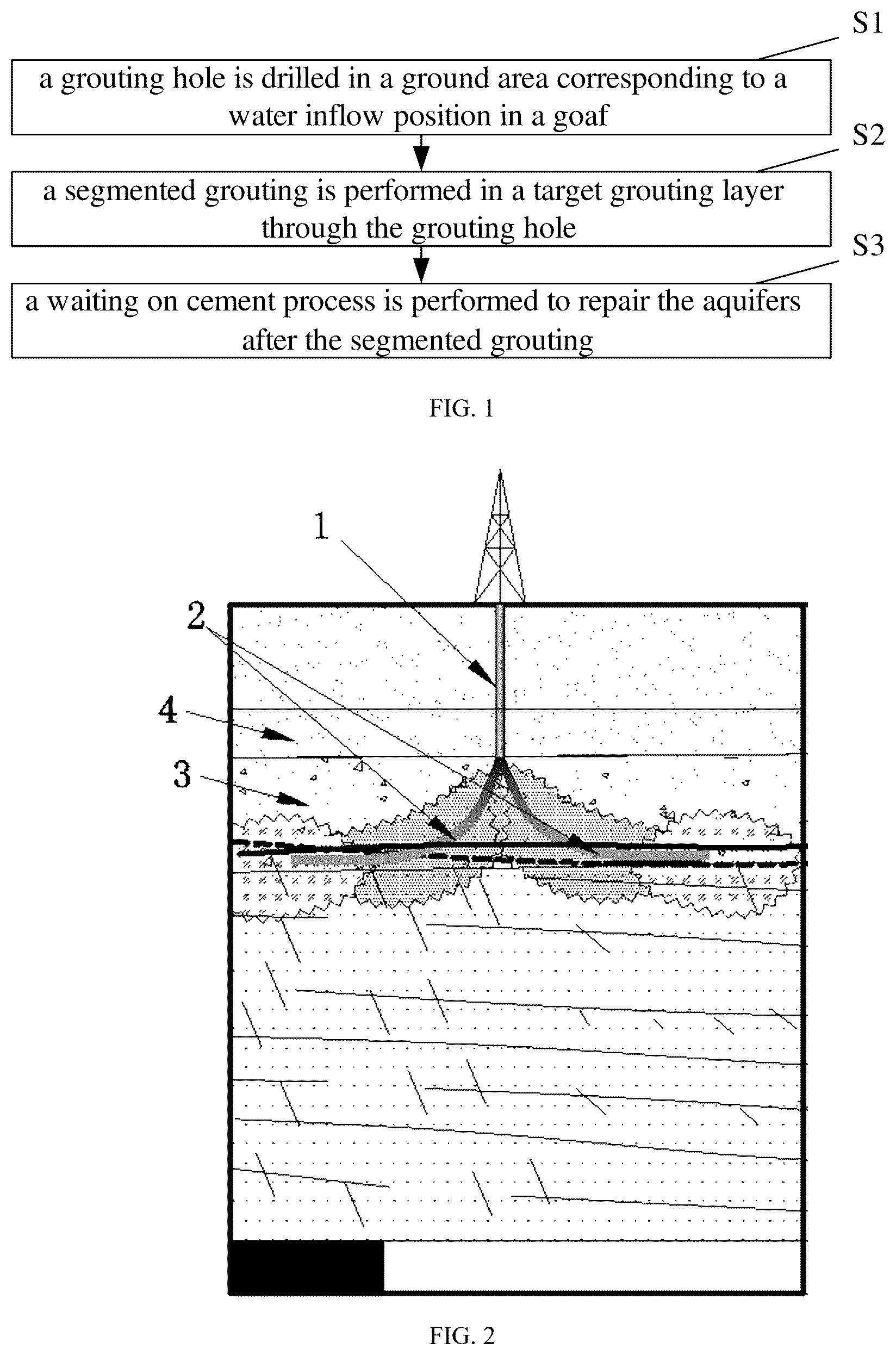 Patent US12312958 Figure 1 – Method of segmented grouting for repairing aquifers in mining area
