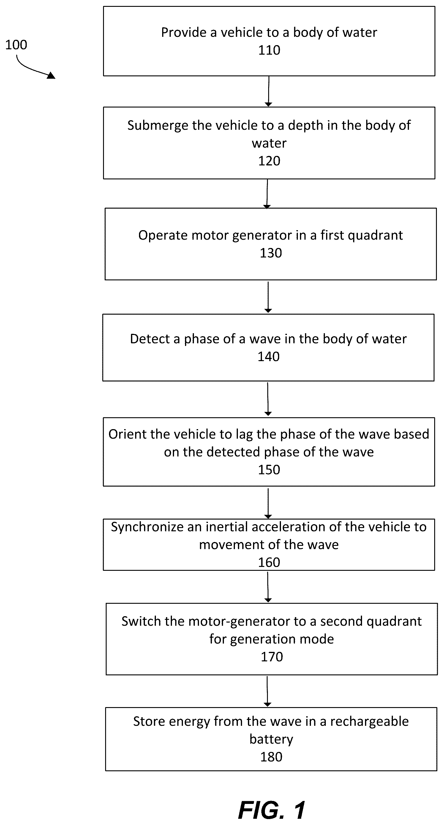 Patent US12313027 — Methods for harnessing wave energy — Figure 1
