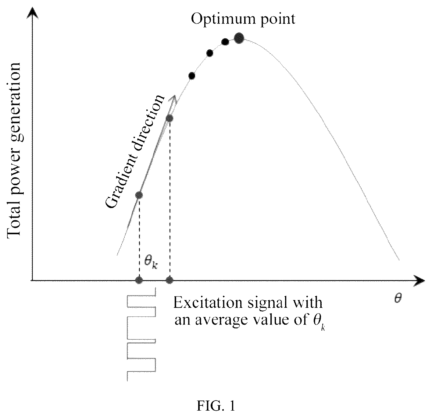 Patent US12313038 — Method for optimizing wind farm electric power generation using multivariable system identification — Figure 1