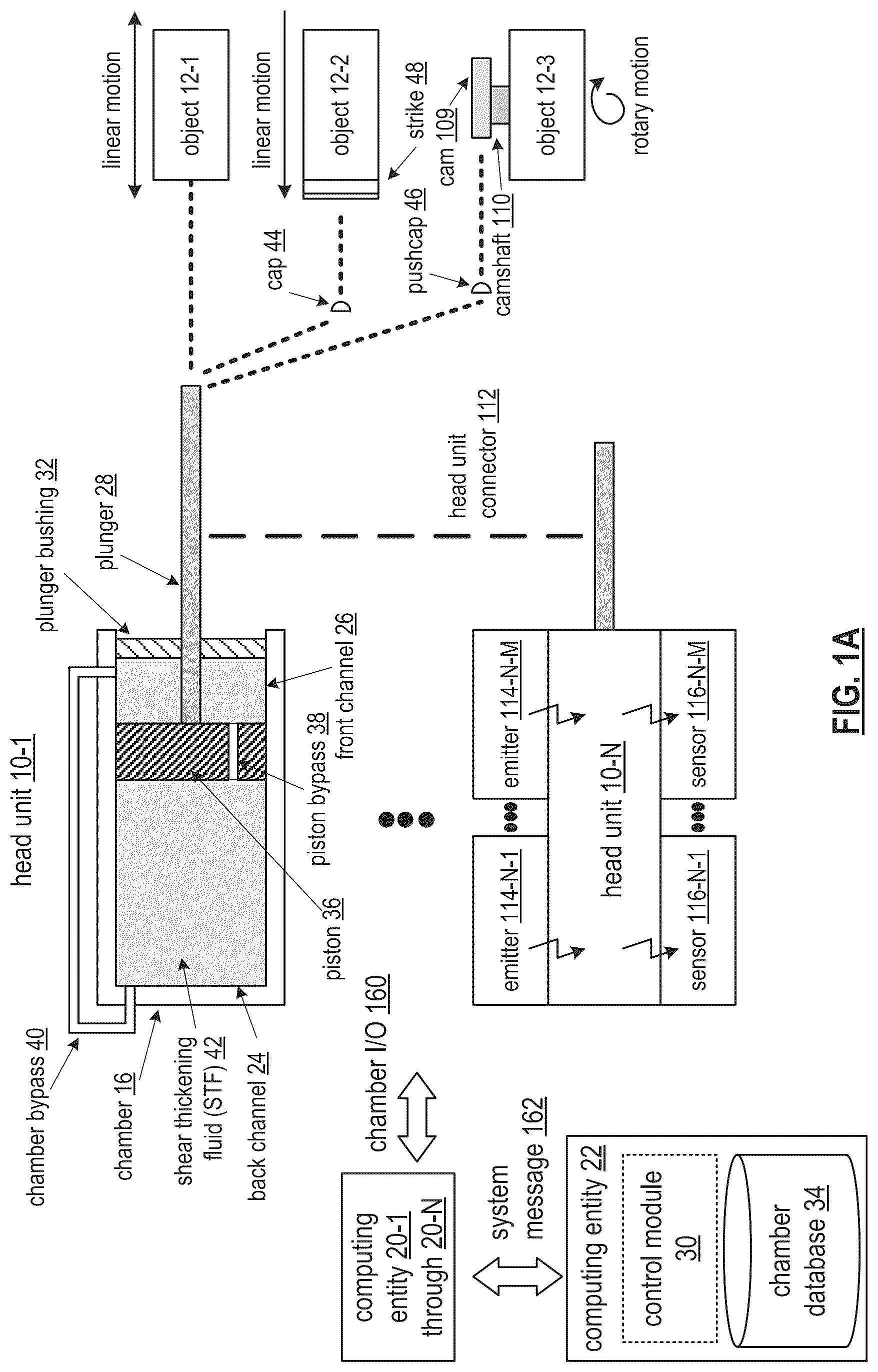 Patent US12313045 — Multi-shear thickening fluid enabled object movement control mechanism — Figure 1