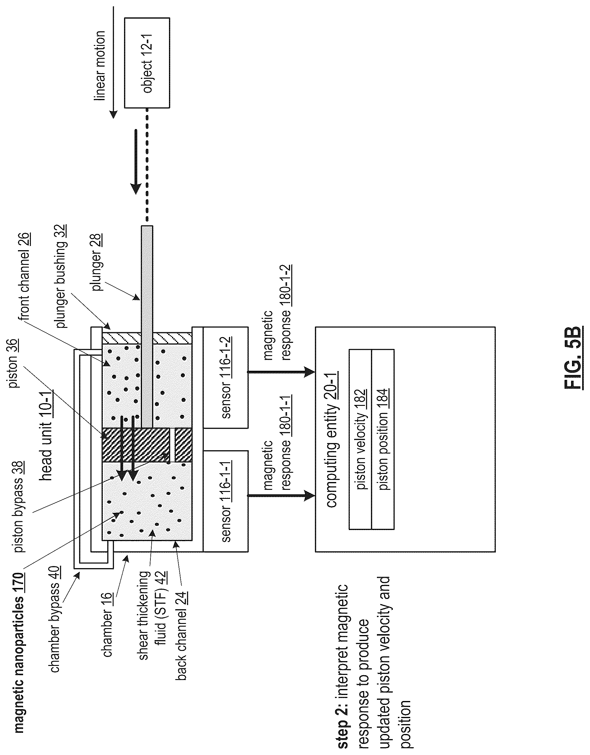 Patent US12313045 Figure 7 – Multi-shear thickening fluid enabled object movement control mechanism