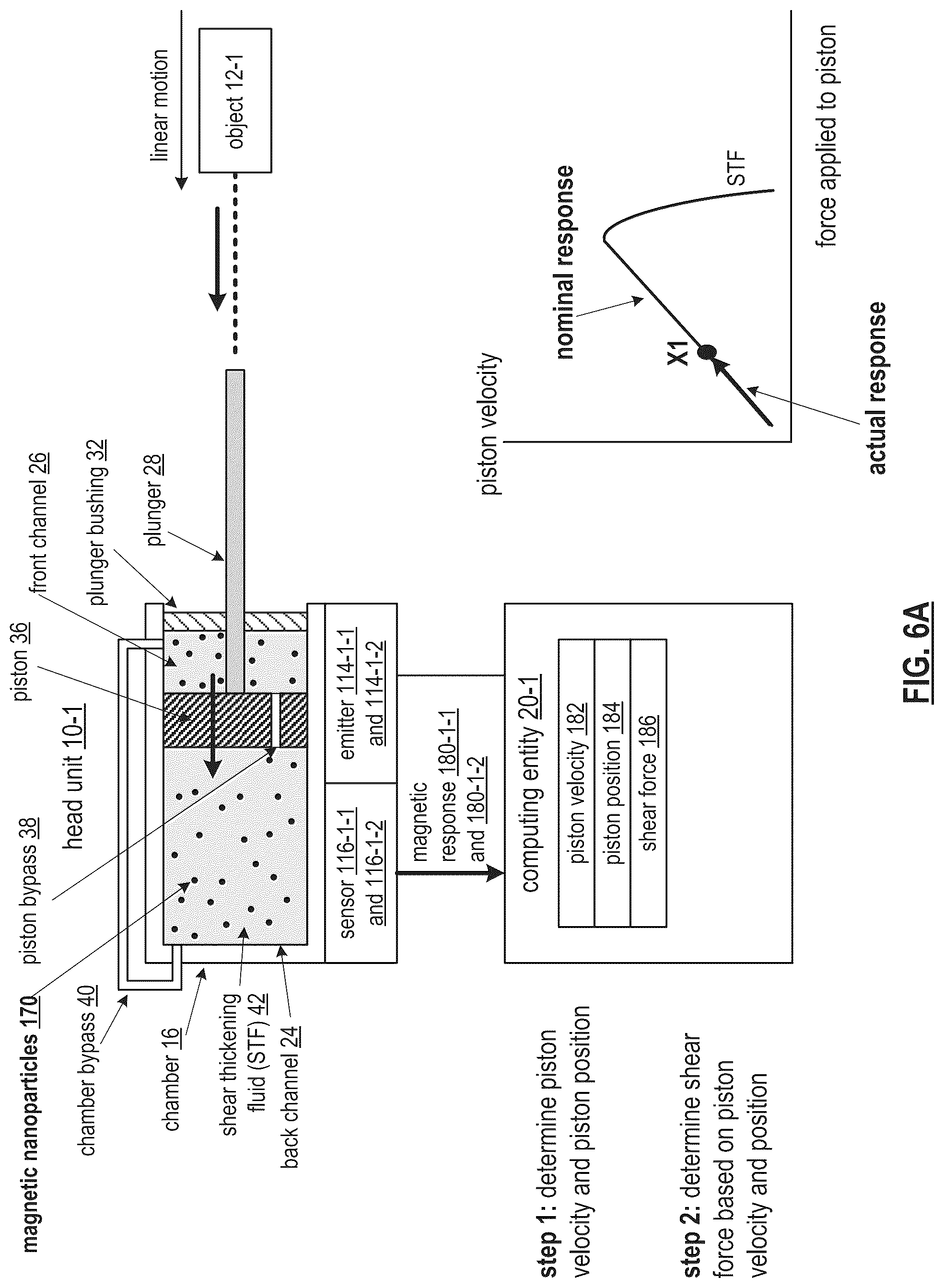 Patent US12313045 Figure 10 – Multi-shear thickening fluid enabled object movement control mechanism