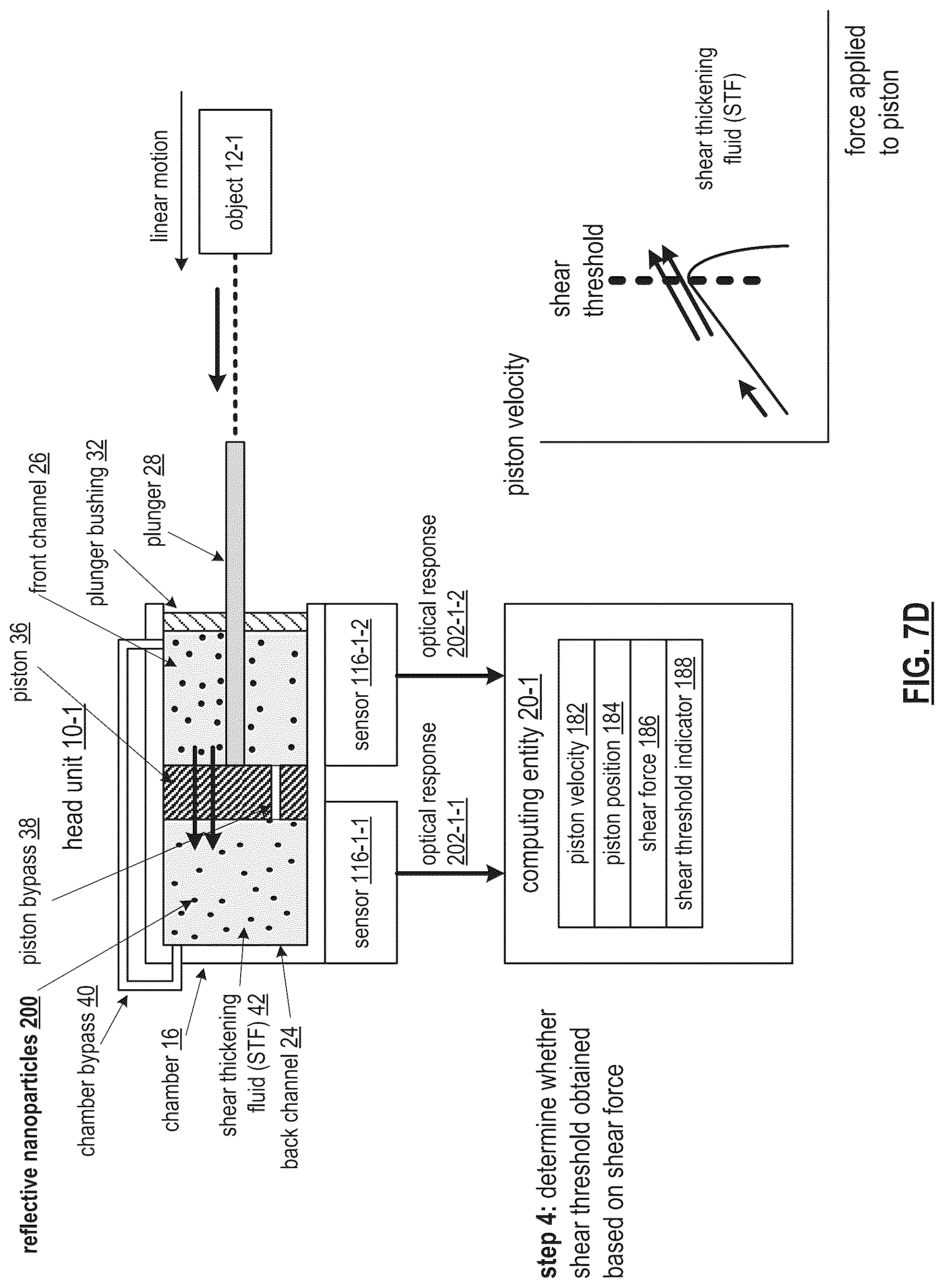 Patent US12313045 Figure 16 – Multi-shear thickening fluid enabled object movement control mechanism