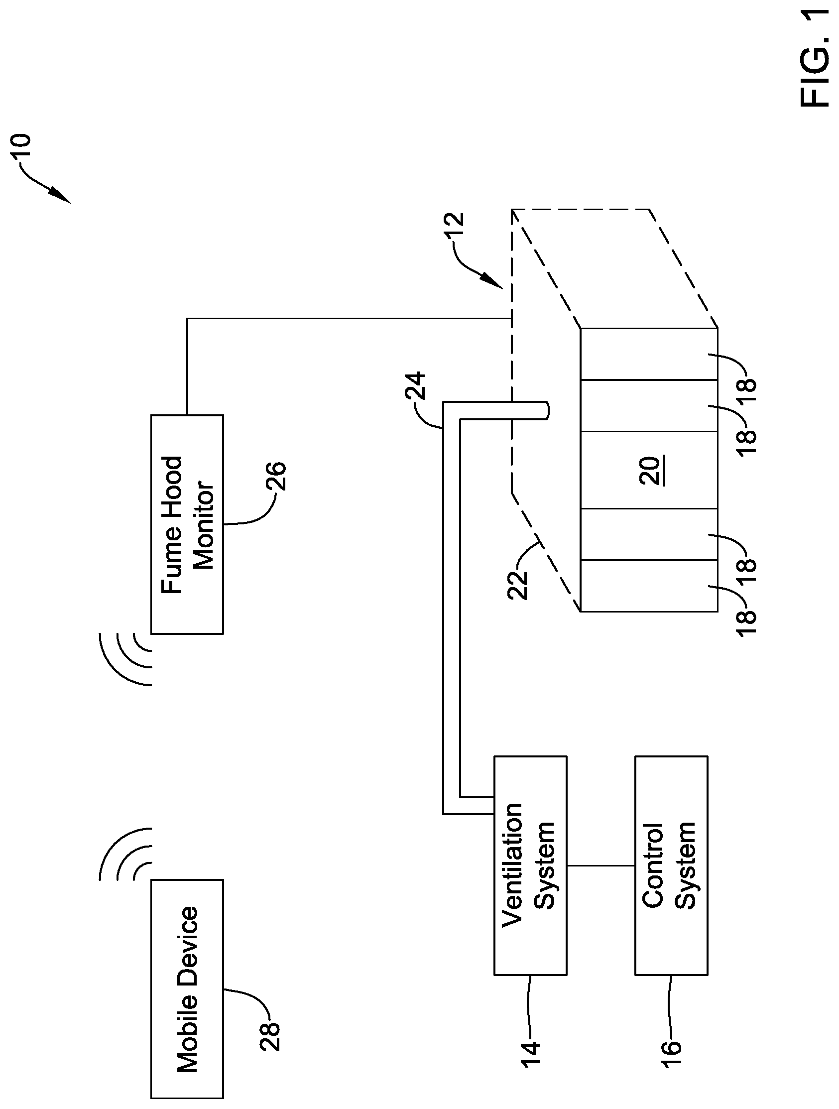 Patent US12313275 — System and method for personalizing a user interface of a fume hood monitor based on the identify of a detected user — Figure 1