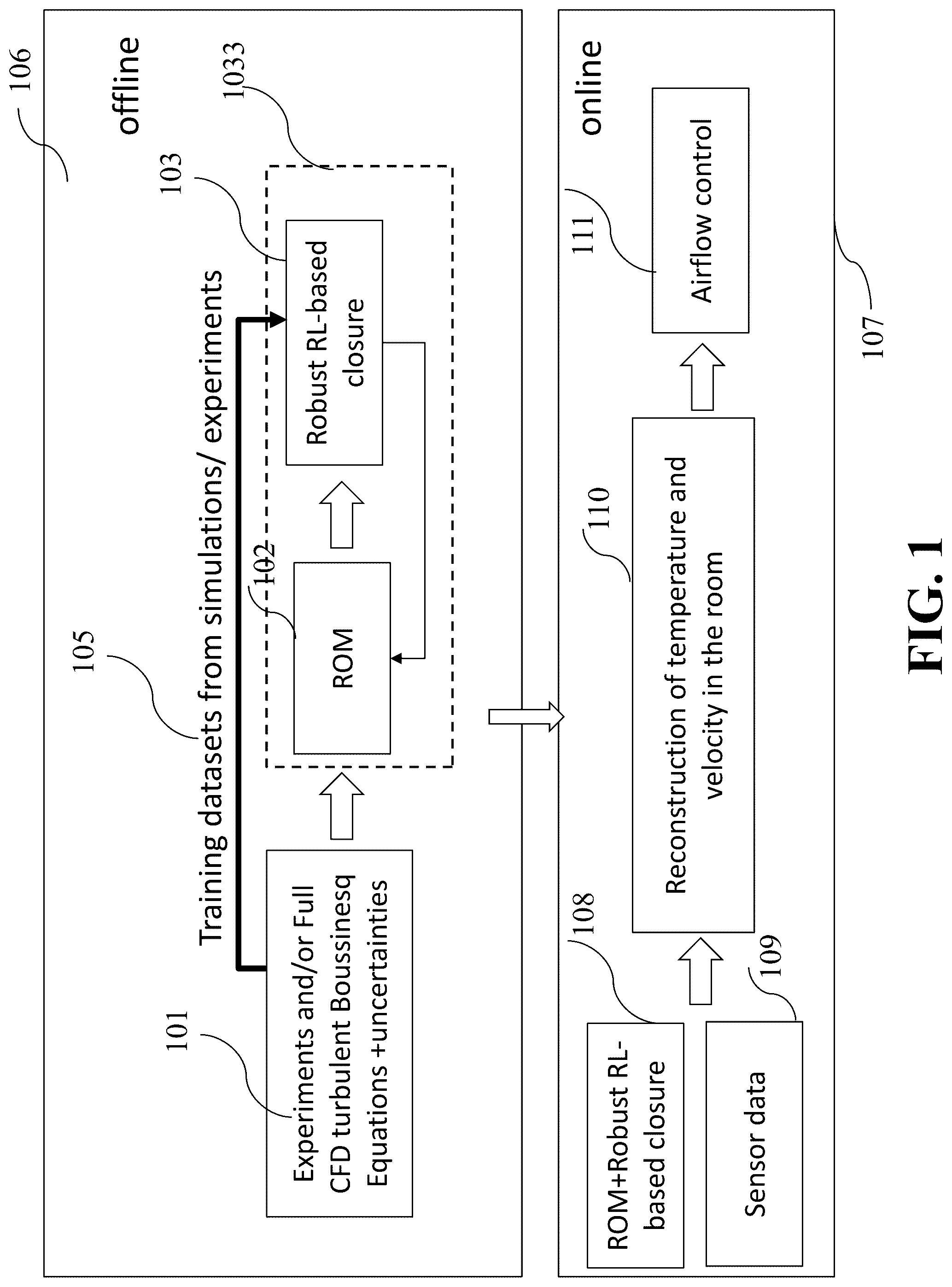 Patent US12313276 Figure 1 – Time-varying reinforcement learning for robust adaptive estimator design with application to HVAC flow control