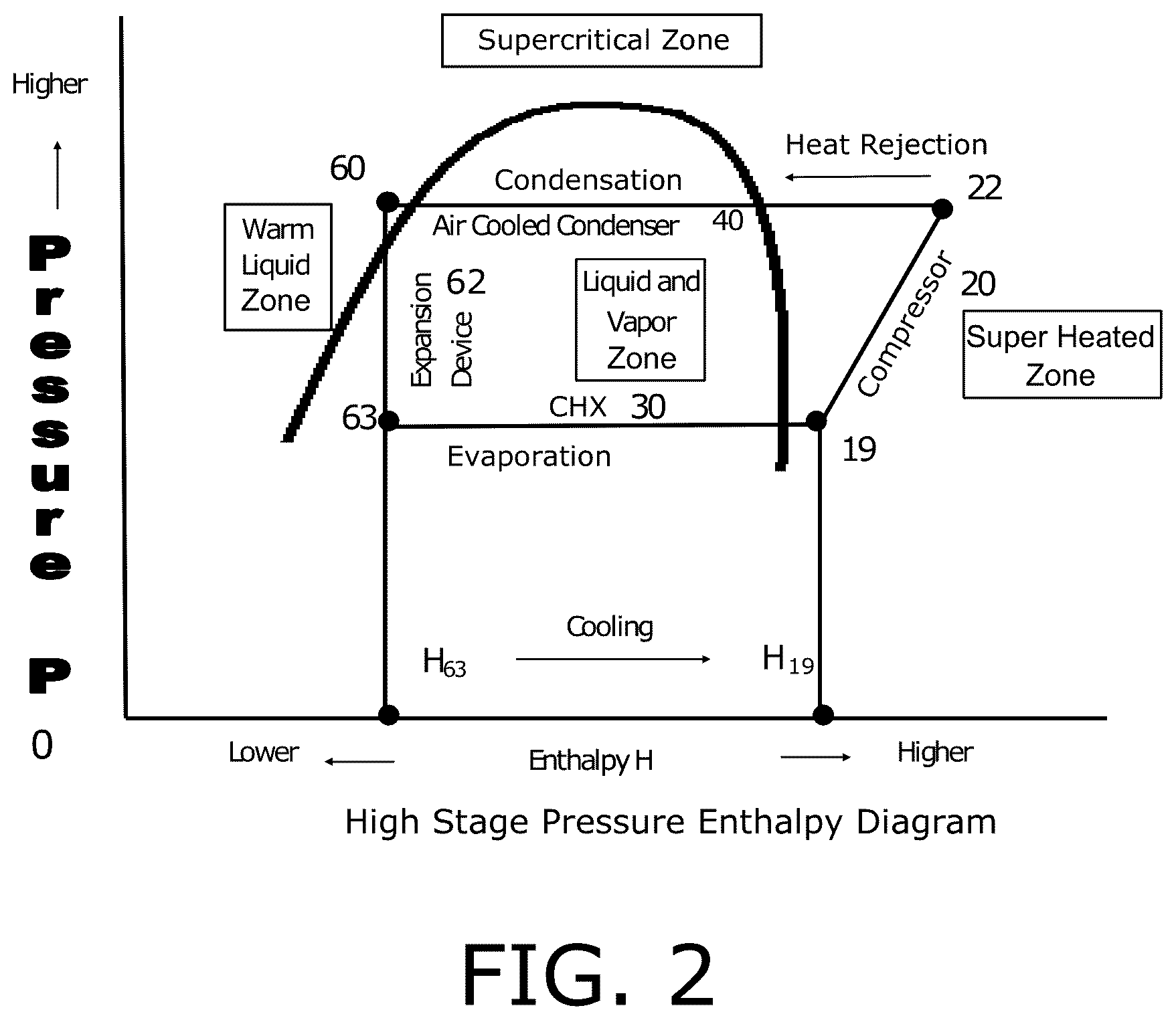 Patent US12313318 Figure 2 – Low GWP cascade refrigeration system