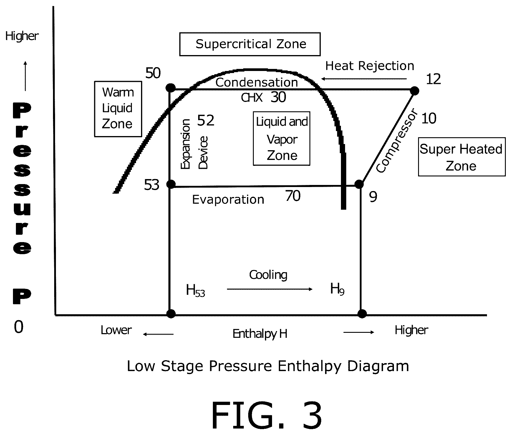 Patent US12313318 Figure 3 – Low GWP cascade refrigeration system