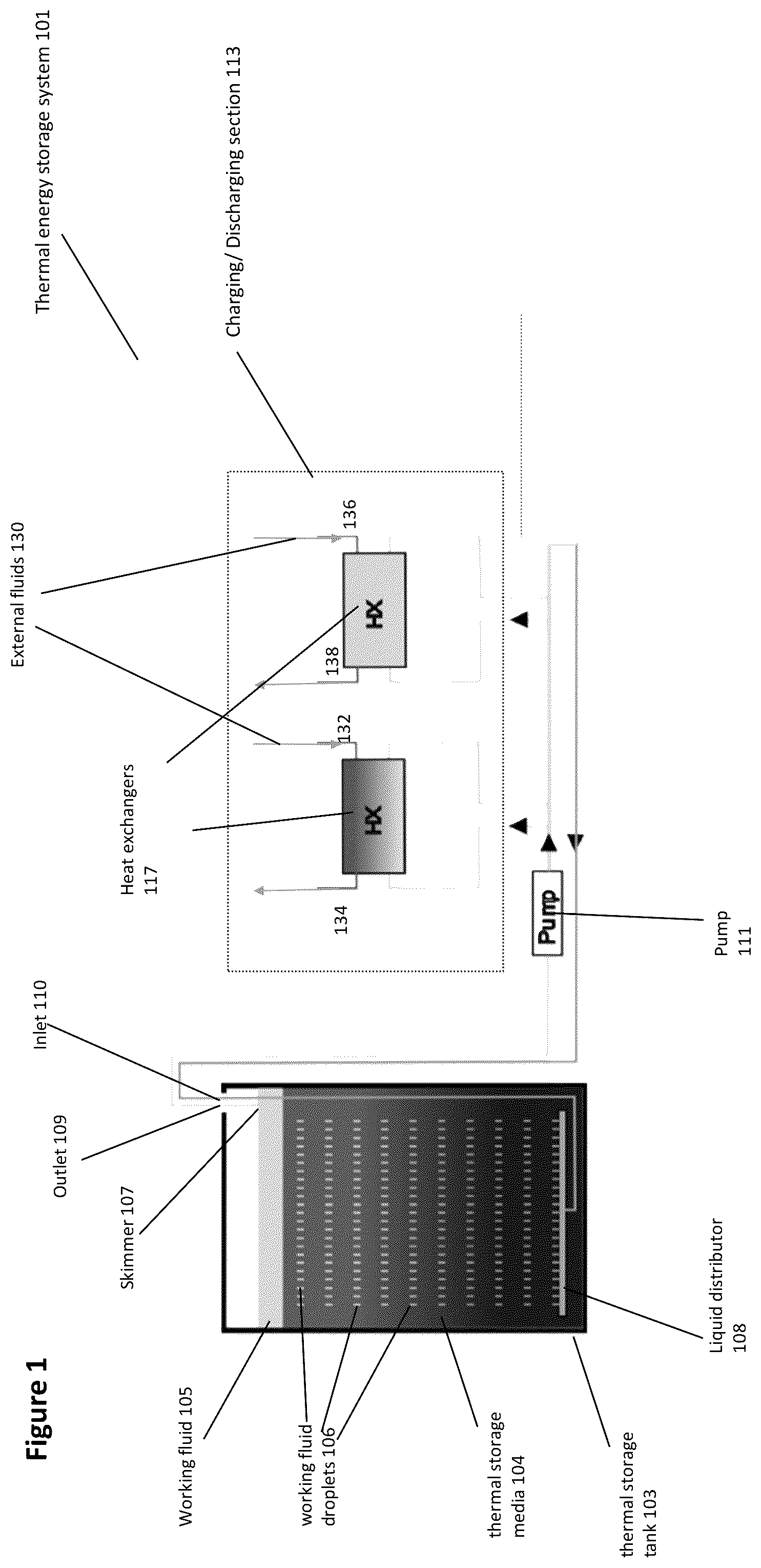 Patent US12313346 — Direct-contact heat exchange thermal energy storage system — Figure 1