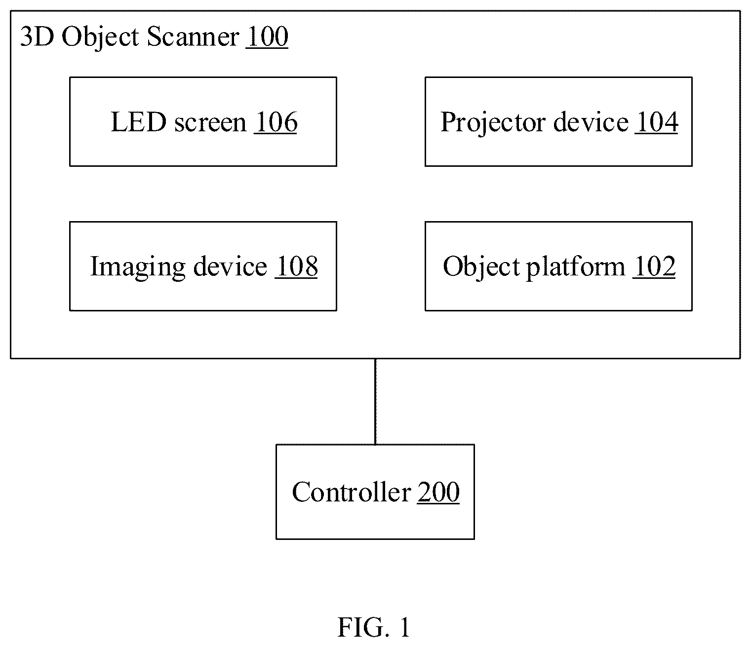 Patent US12313398 — Three-dimensional object scanning device and method — Figure 1