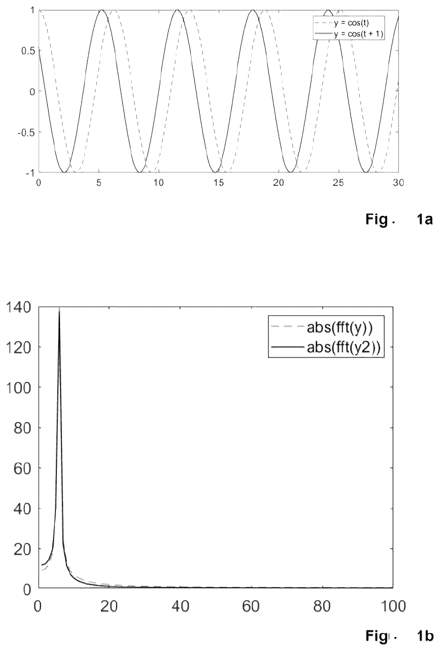 Patent US12313402 — Method for compensating the artifacts generated by moving measurement objects in measurement signals of swept-source OCT systems — Figure 1