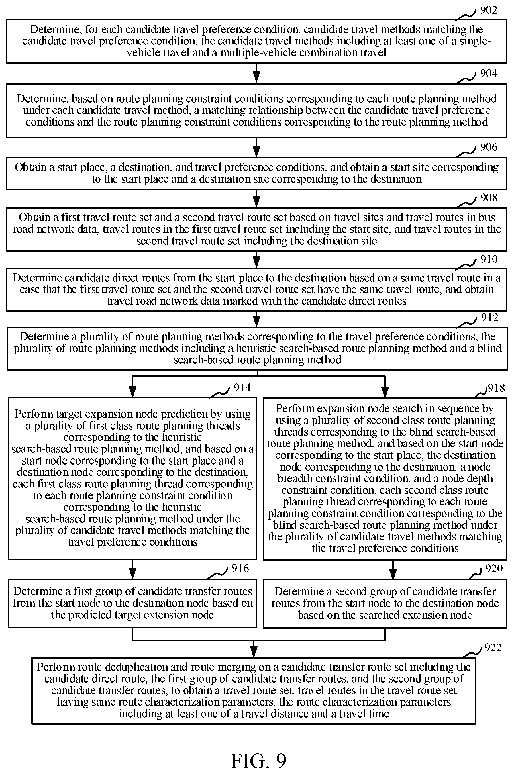 Patent US12313417 Figure 7 – Travel route planning method and travel route recommendation method