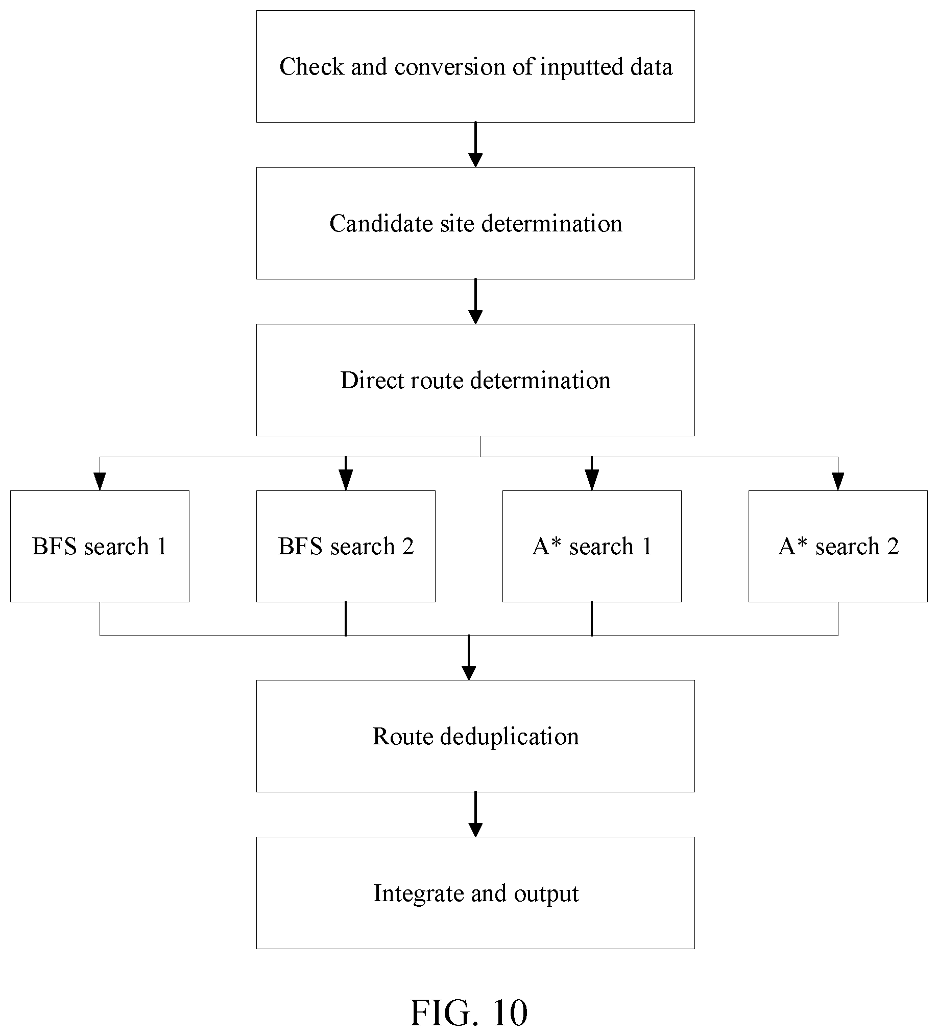 Patent US12313417 Figure 8 – Travel route planning method and travel route recommendation method