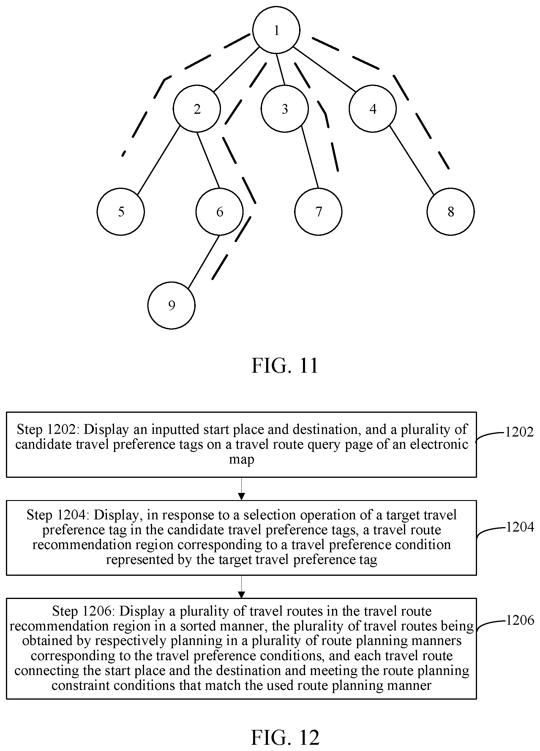 Patent US12313417 Figure 9 – Travel route planning method and travel route recommendation method