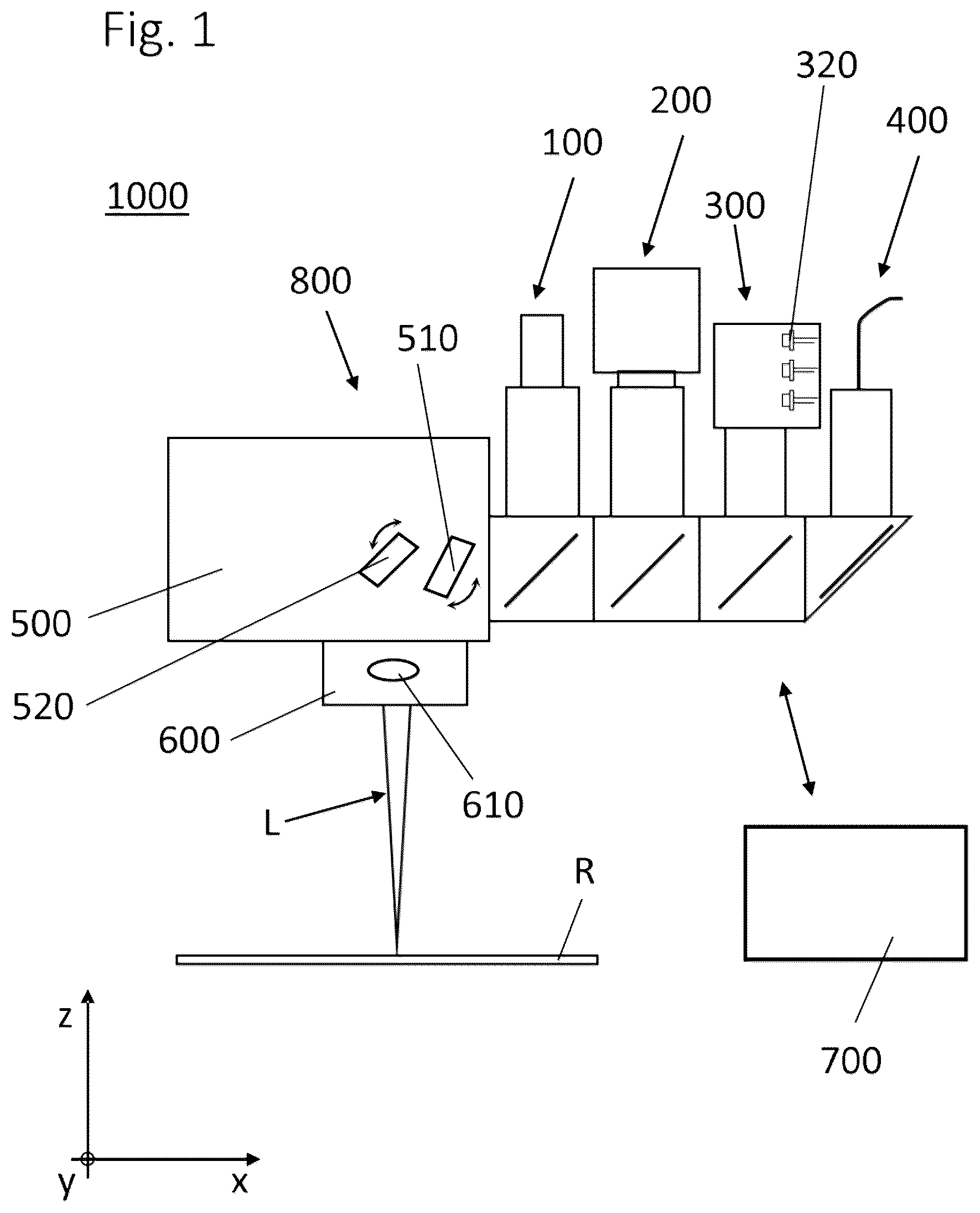 Patent US12313463 Figure 1 – Method for calibrating one or more optical sensors of a laser machining head, laser machining head, and laser machining system