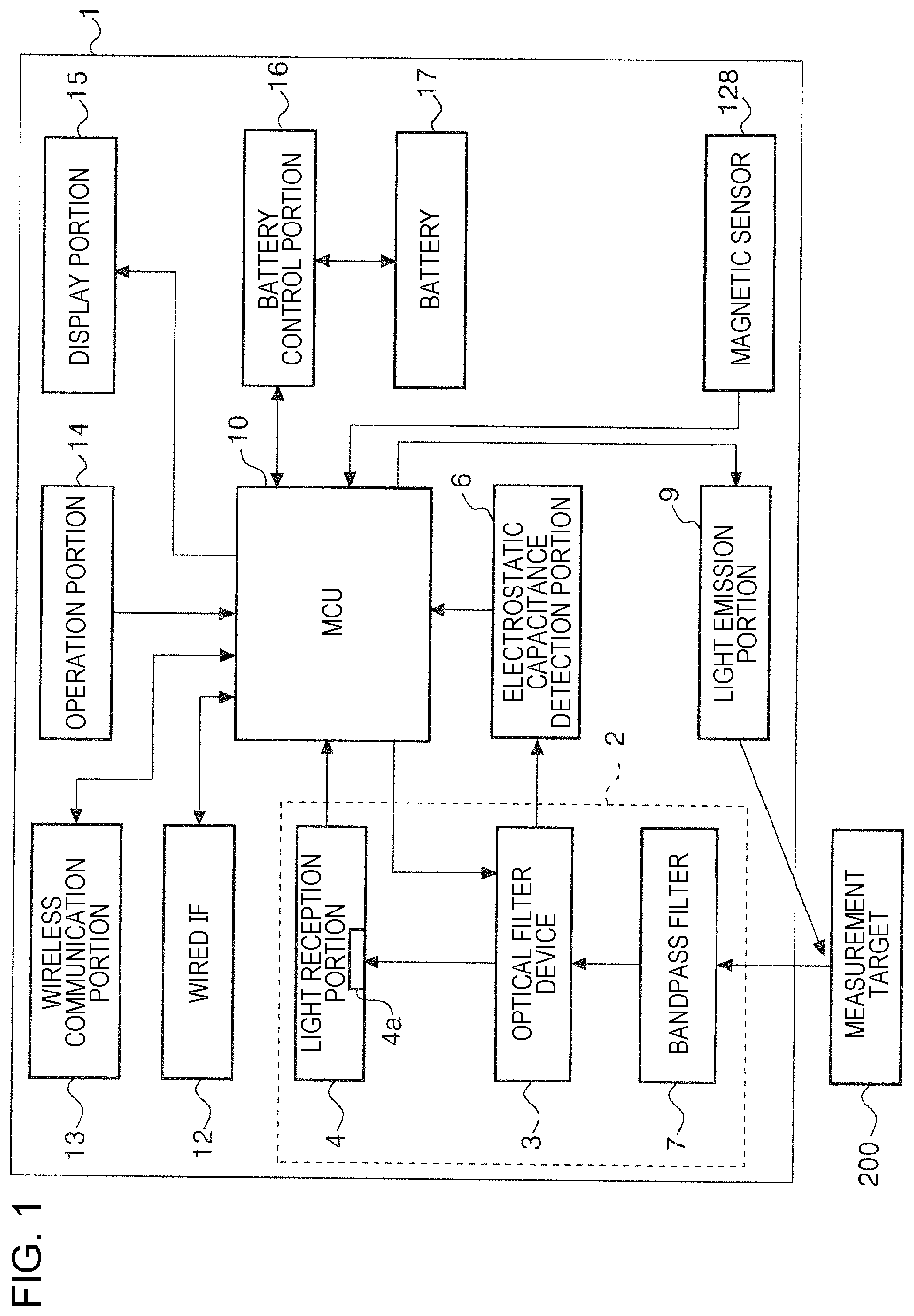 Patent US12313467 Figure 1 – Color measurement apparatus