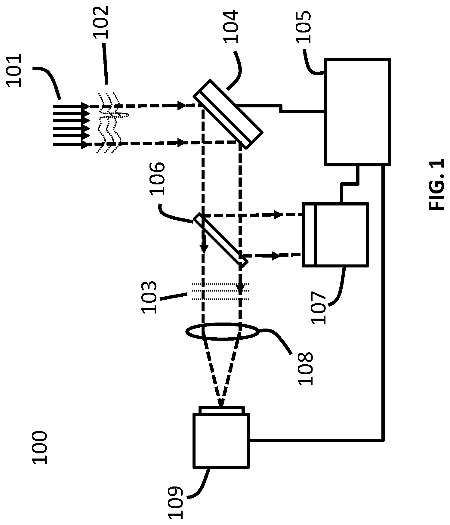 Patent US12313468 Figure 1 – Achromatic and polarization adaptive optics system