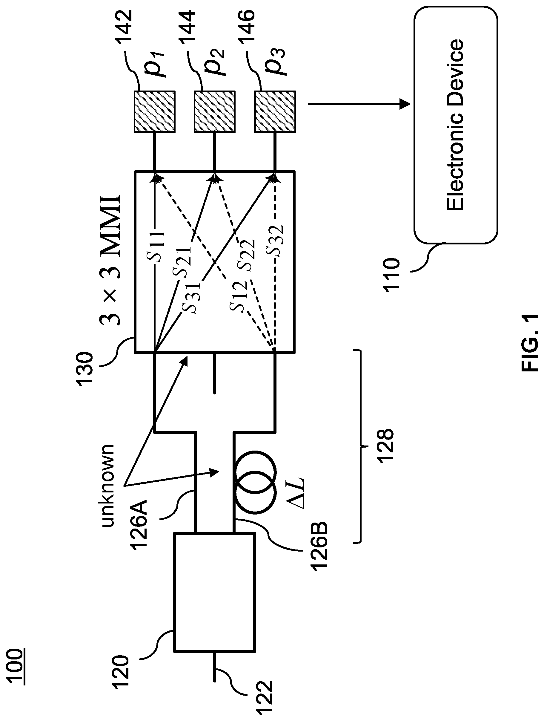 Patent US12313470 Figure 1 – Method and apparatus for operating optical wavemeter and wavemeter comprising same