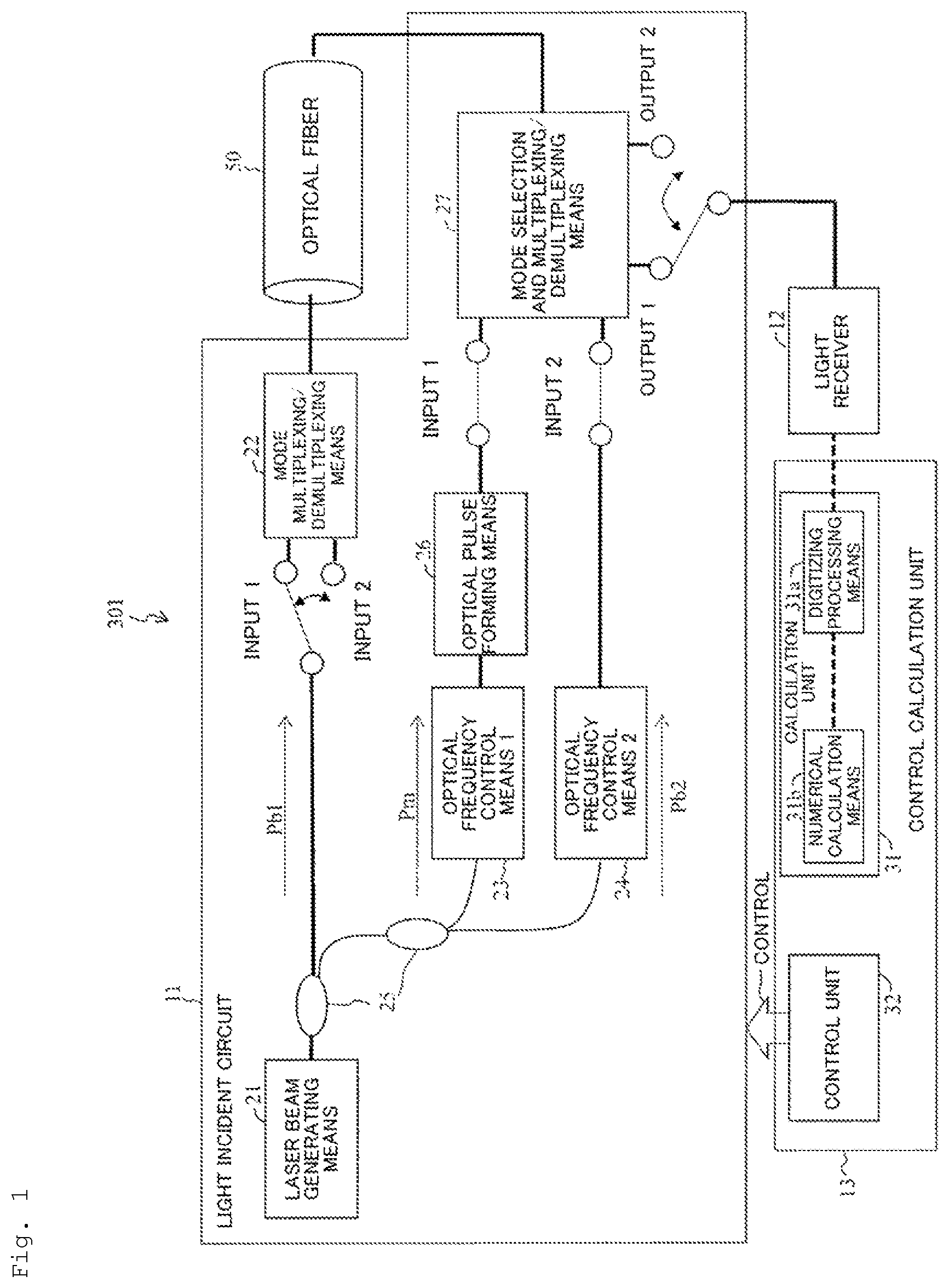 Patent US12313489 Figure 1 – Optical fiber measurement system, optical fiber measurement method, control arithmetic device, and program