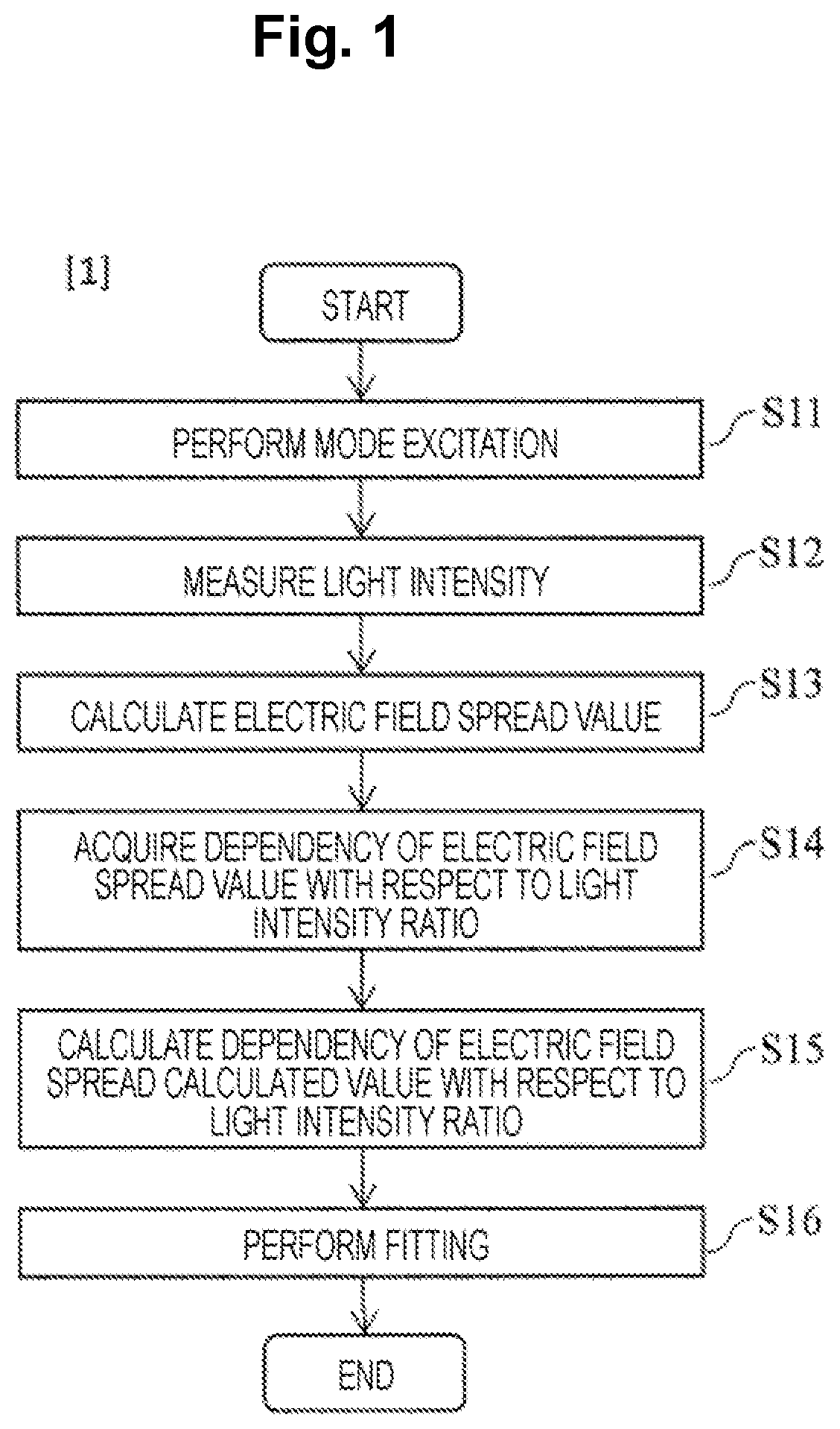 Patent US12313493 — Mode field diameter measuring method and mode field diameter measuring device — Figure 1