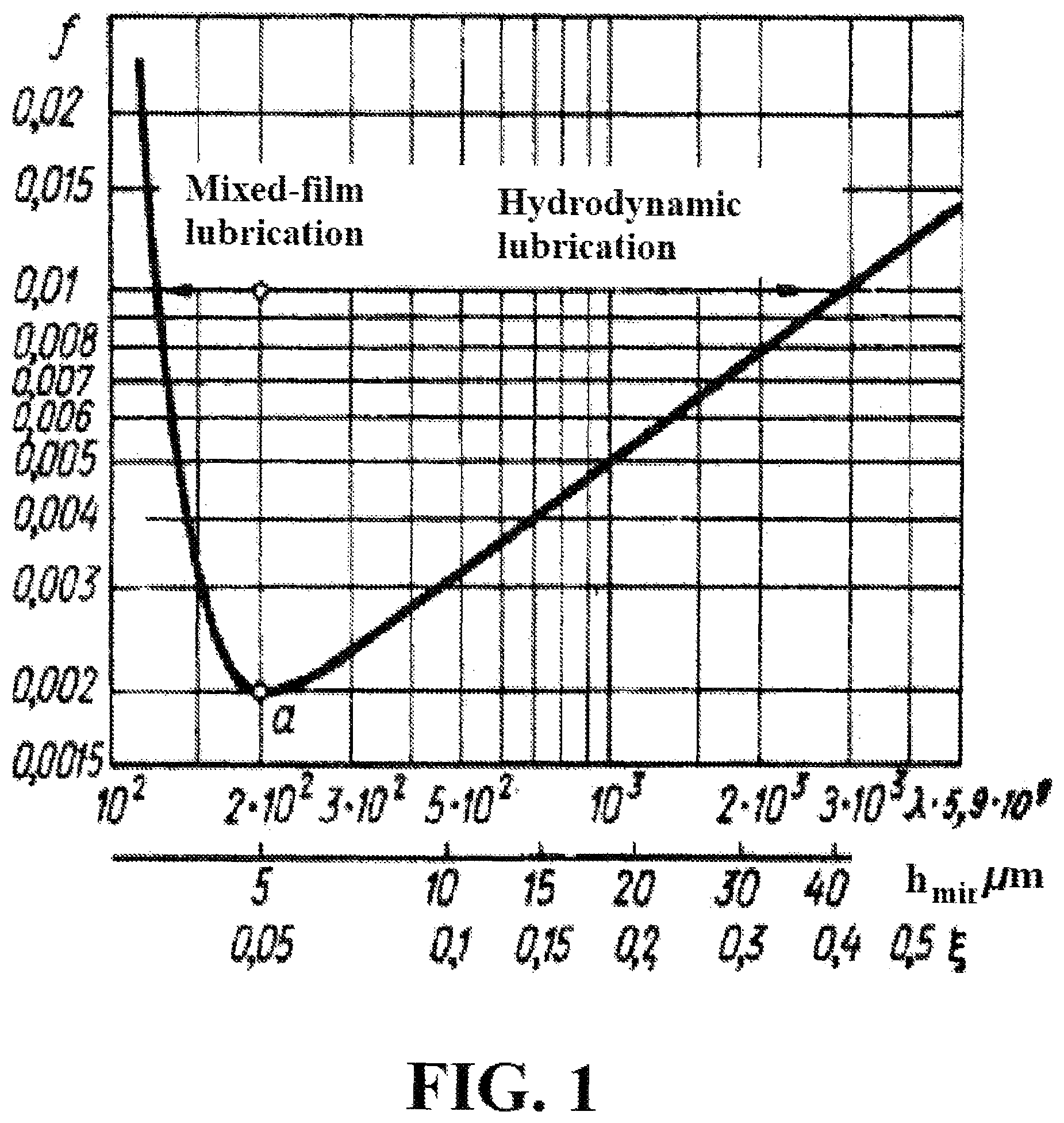 Patent US12313496 Figure 1 – Slide bearing characteristics controlling method and its implementation