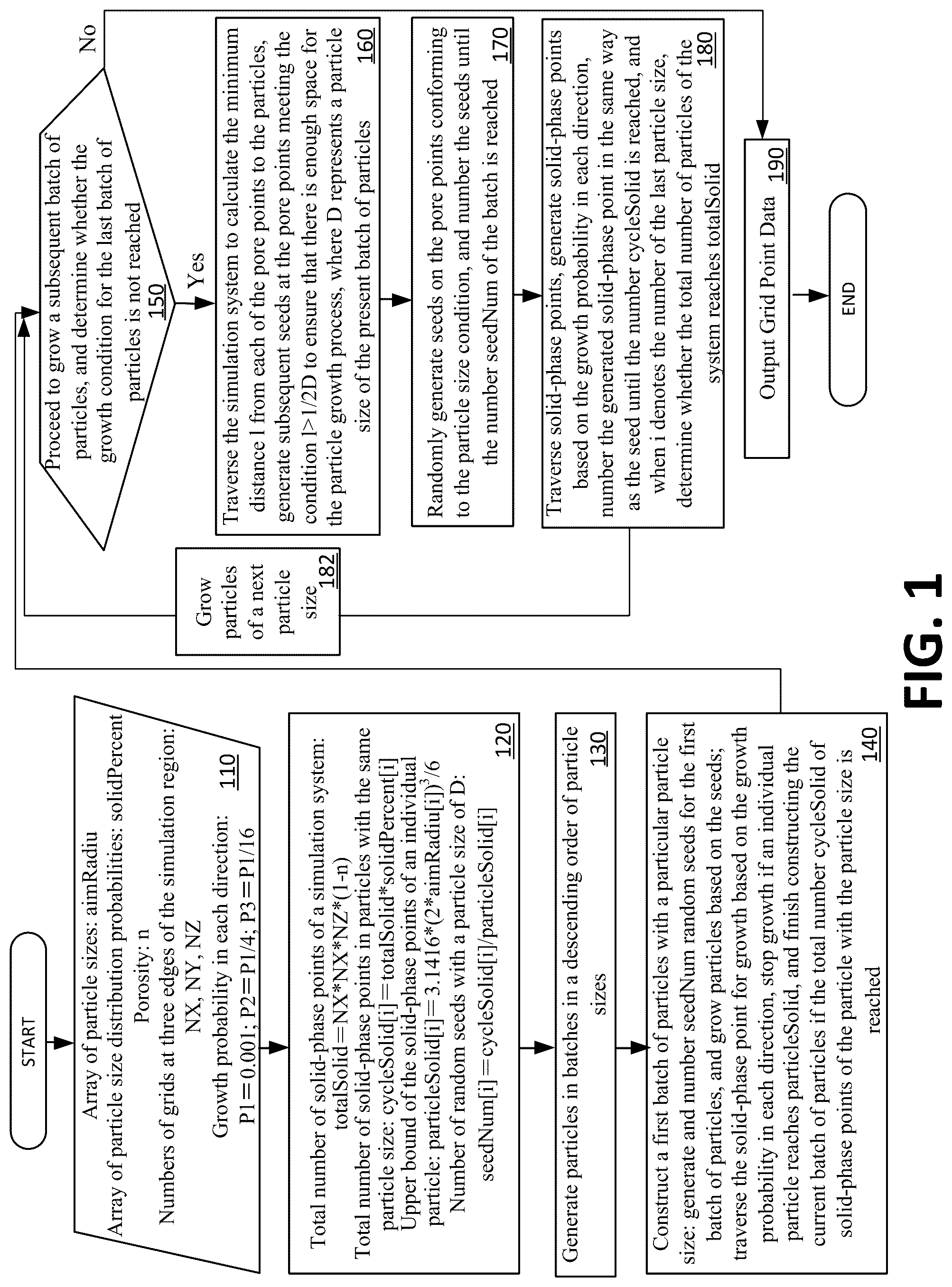 Patent US12313513 — Random particle generation method based on particle size distribution — Figure 1