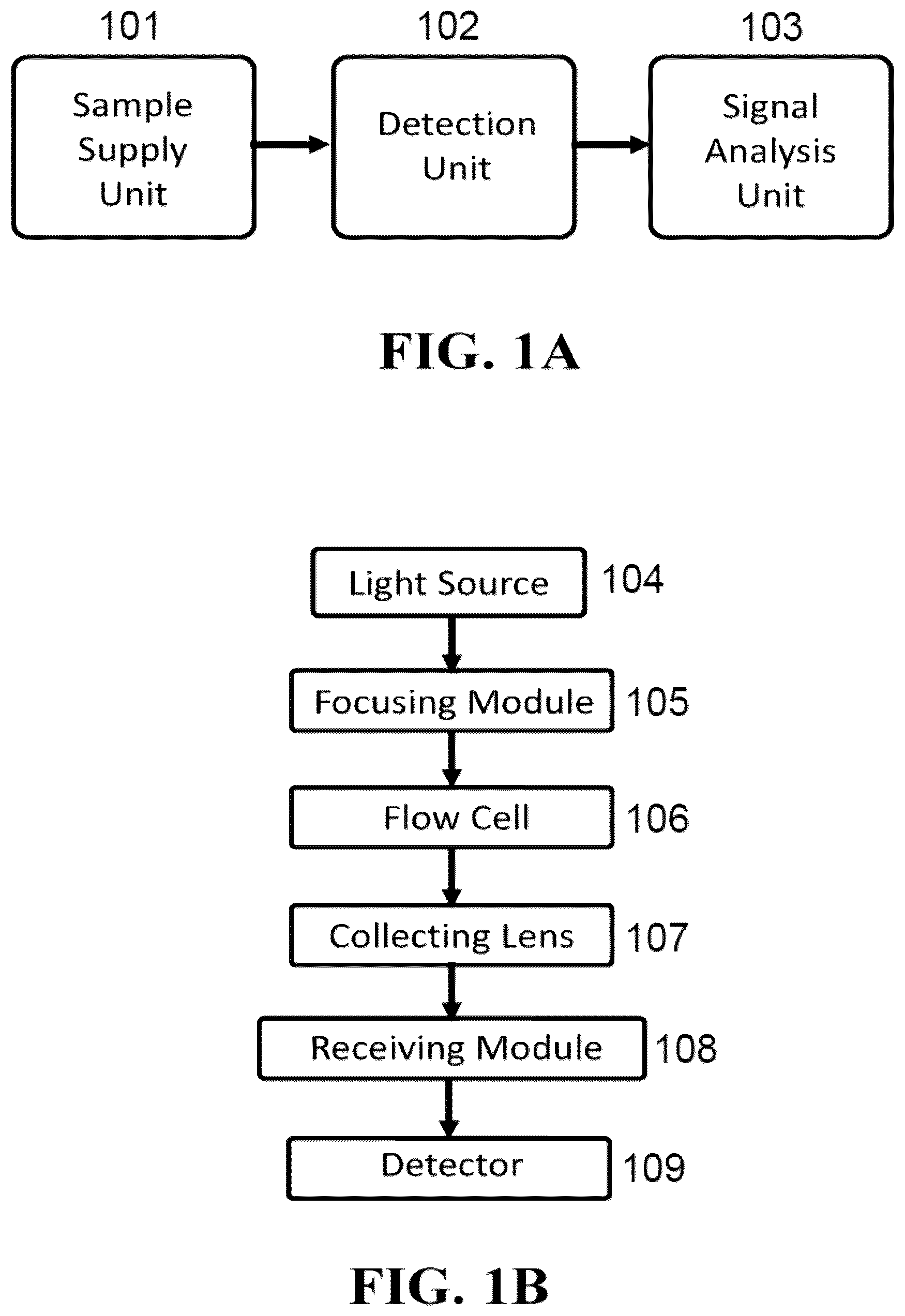 Patent US12313515 — Devices and methods for cell analysis — Figure 1
