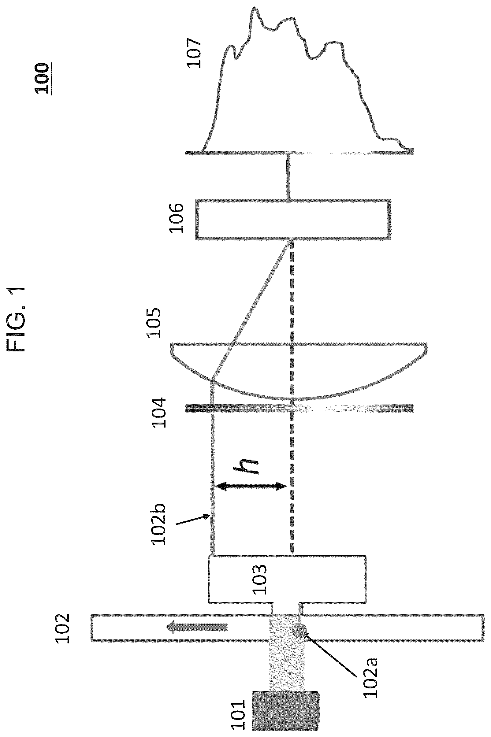 Patent US12313524 Figure 1 – Systems for detecting light by spectral discrimination and methods for using same