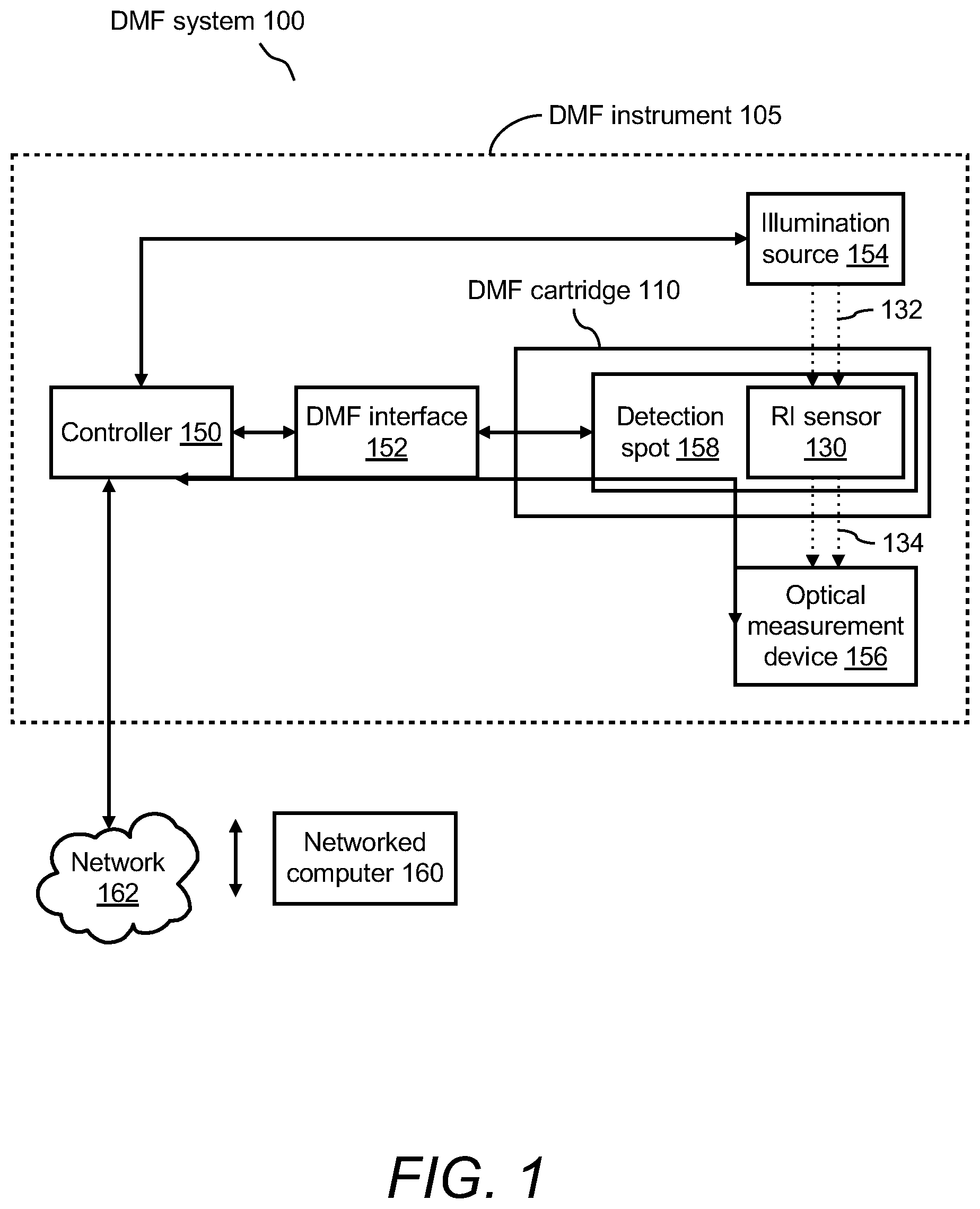 Patent US12313527 — Digital microfluidic systems, cartridges, and methods including integrated refractive index sensing — Figure 1