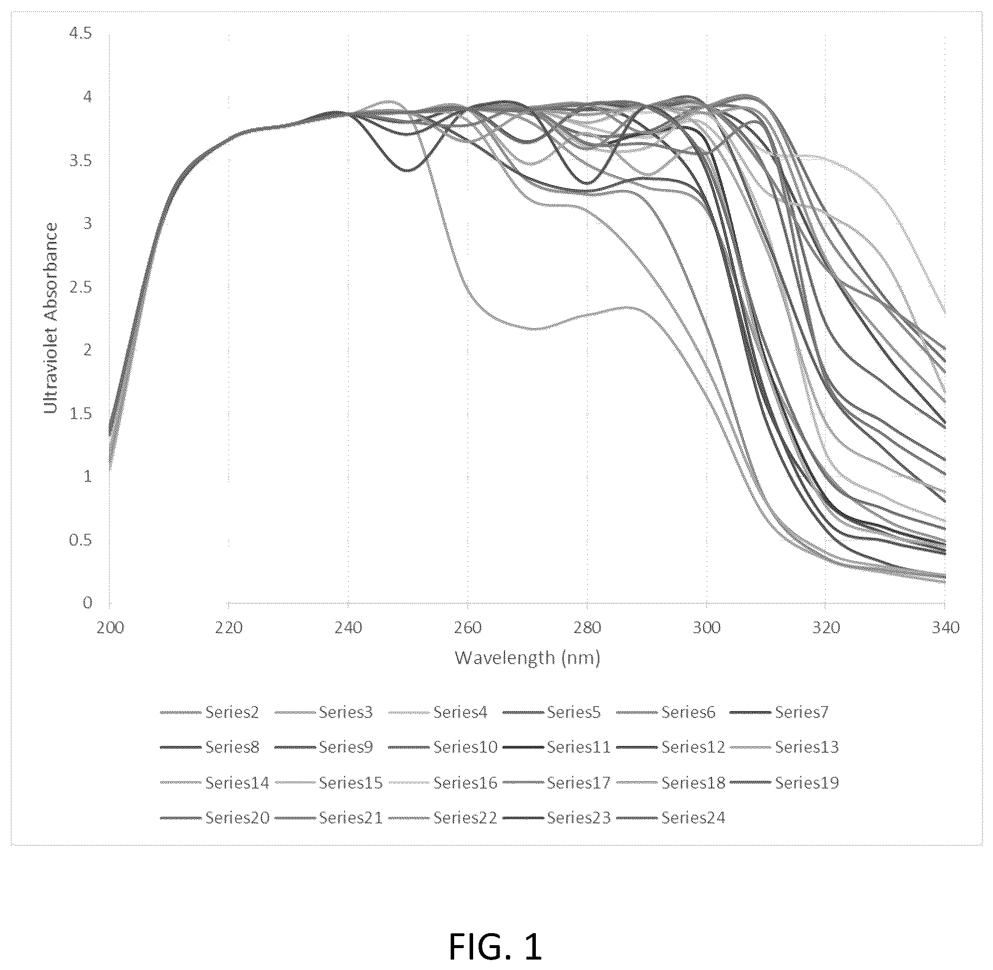 Patent US12313531 — Methods of characterizing a urine sample — Figure 1