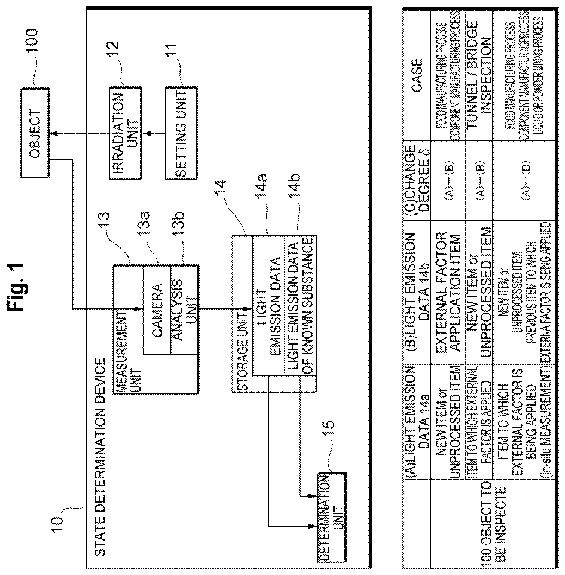 Patent US12313547 Figure 1 – State identification device, state identification method, and state identification program