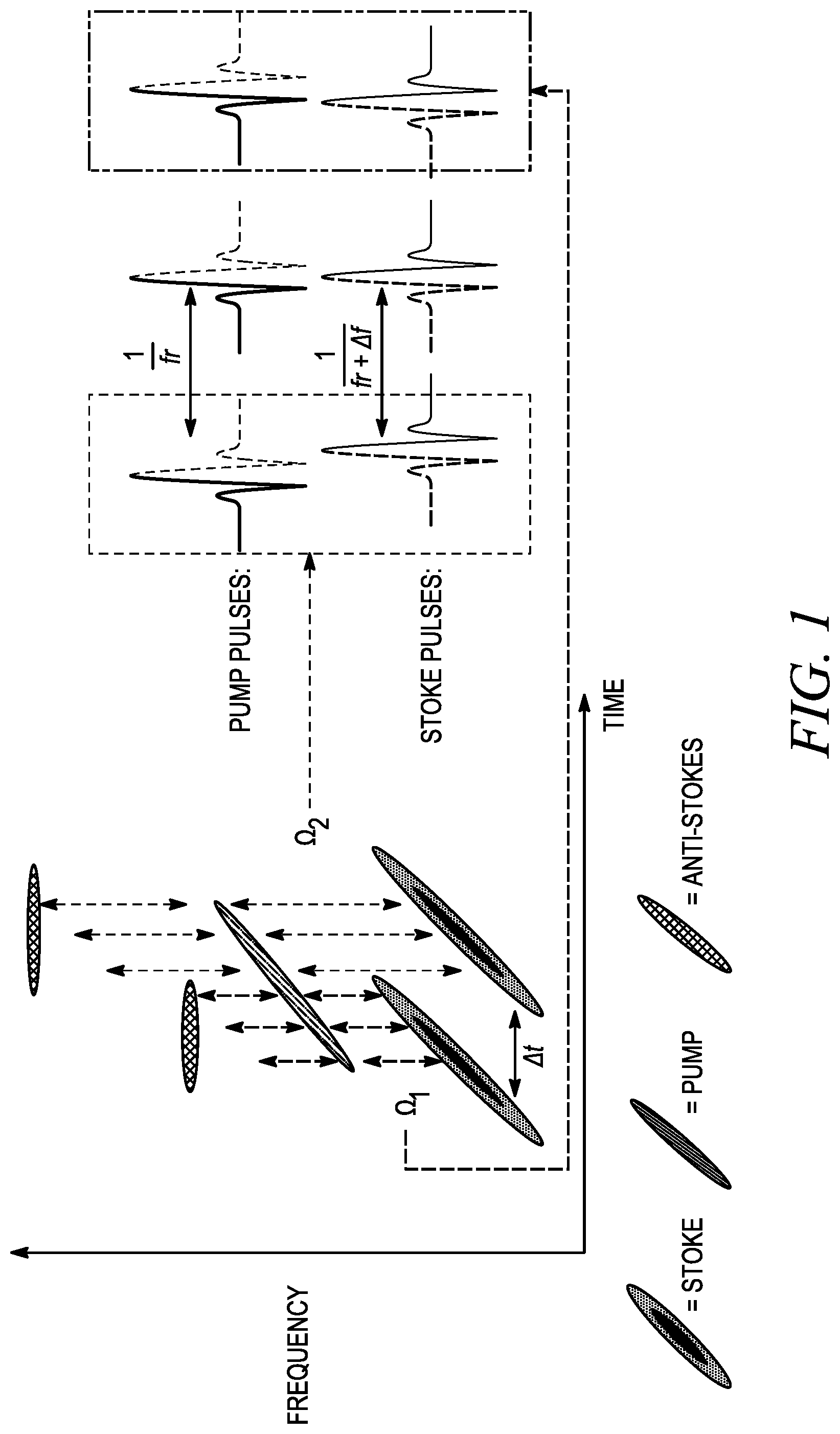 Patent US12313550 — All-fiber single-cavity dual-comb for coherent anti-stokes Raman scattering spectroscopy based on spectral focusing — Figure 1