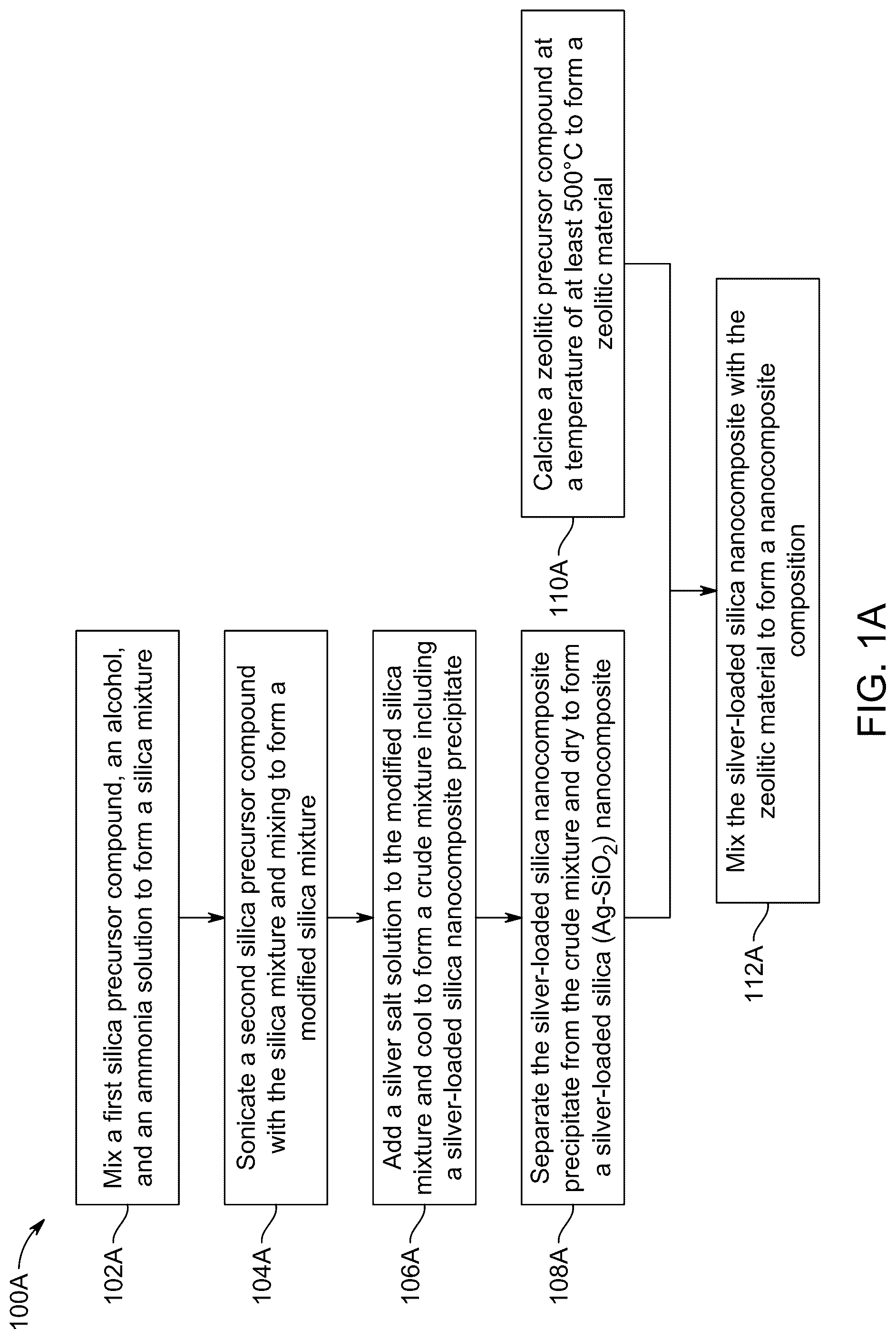 Patent US12313553 Figure 1 – Materials and methods for surface-enhanced Raman scattering (SERS) based detection of dibenzothiophene in fuel oils