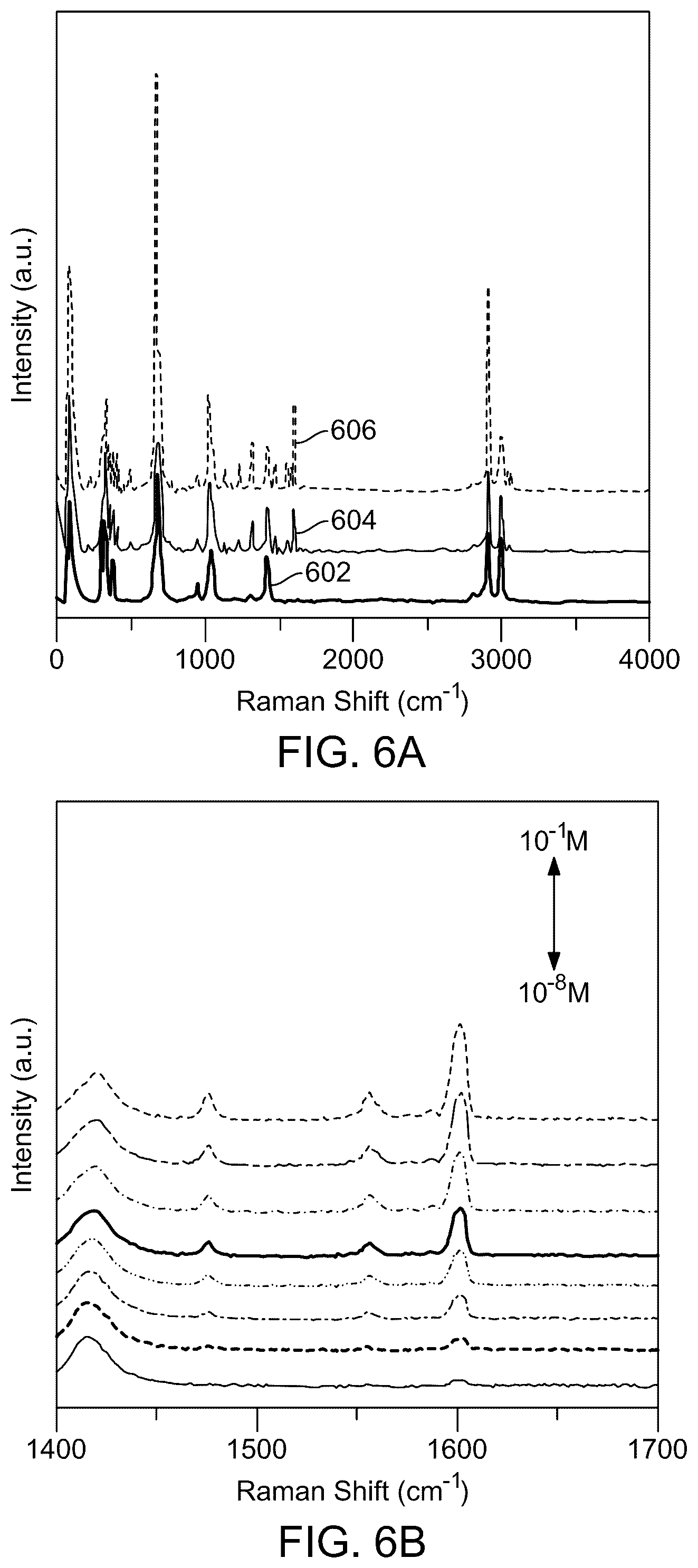 Patent US12313553 Figure 9 – Materials and methods for surface-enhanced Raman scattering (SERS) based detection of dibenzothiophene in fuel oils