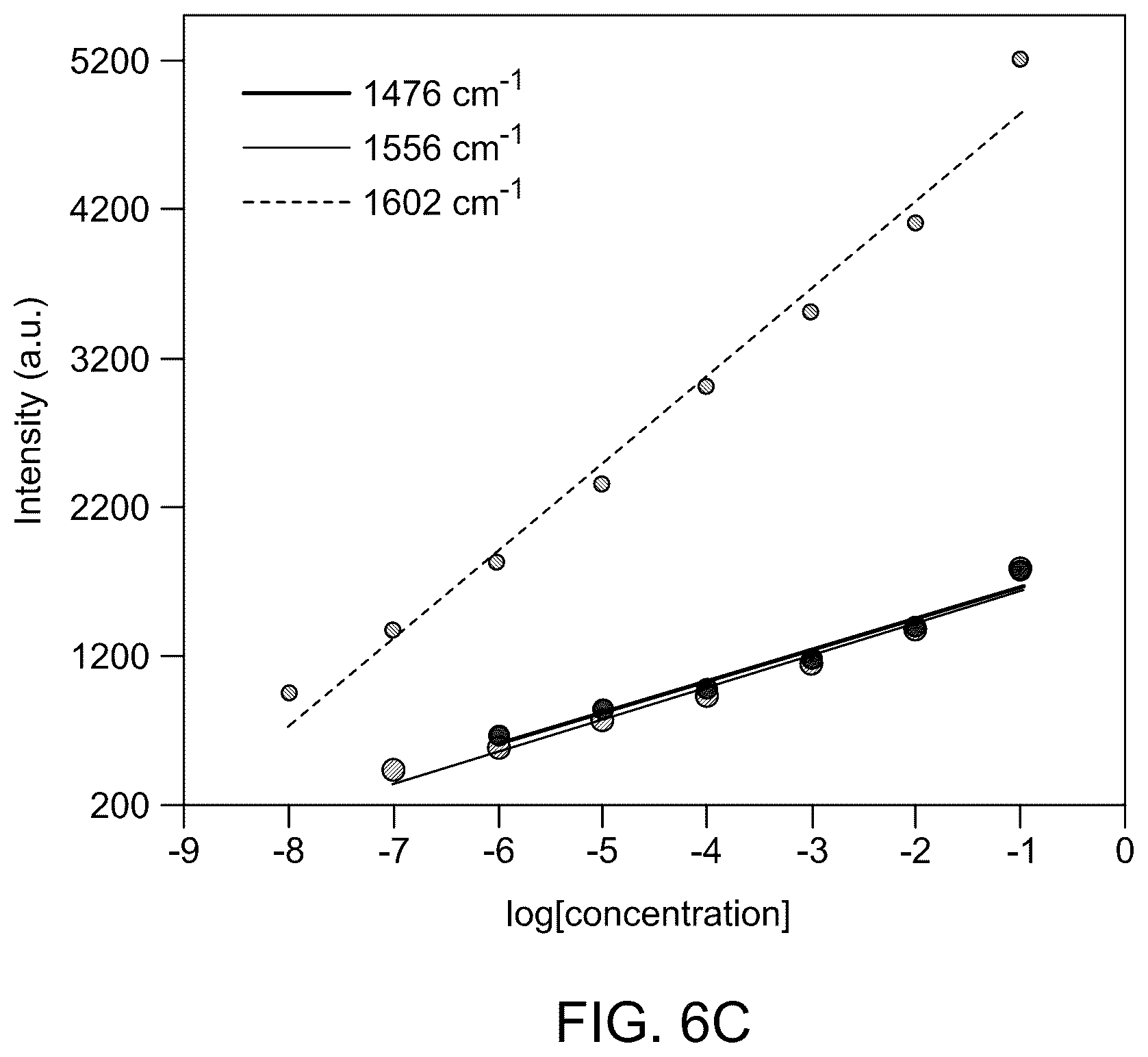 Patent US12313553 Figure 10 – Materials and methods for surface-enhanced Raman scattering (SERS) based detection of dibenzothiophene in fuel oils