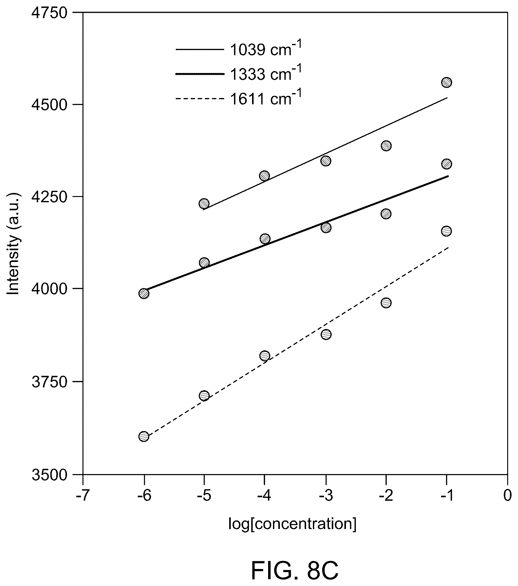 Patent US12313553 Figure 13 – Materials and methods for surface-enhanced Raman scattering (SERS) based detection of dibenzothiophene in fuel oils