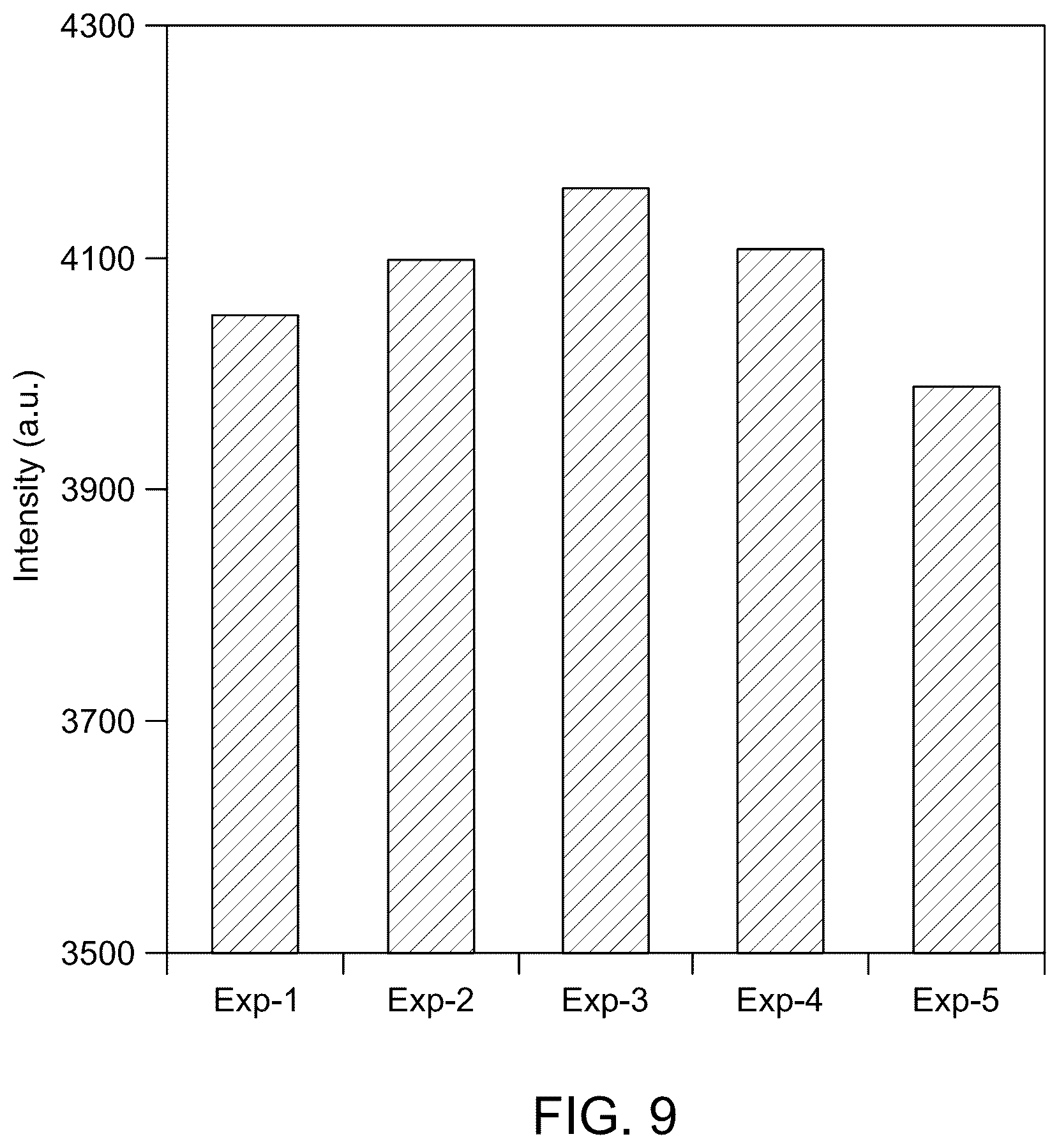 Patent US12313553 Figure 14 – Materials and methods for surface-enhanced Raman scattering (SERS) based detection of dibenzothiophene in fuel oils