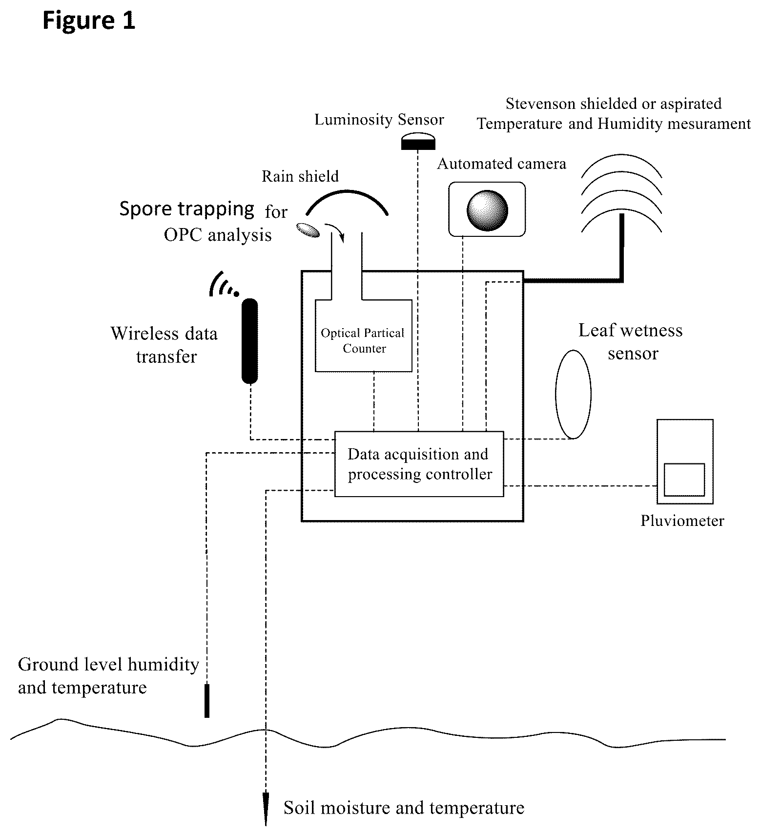 Patent US12313559 Figure 1 – System and method for detecting the presence of spores in fields