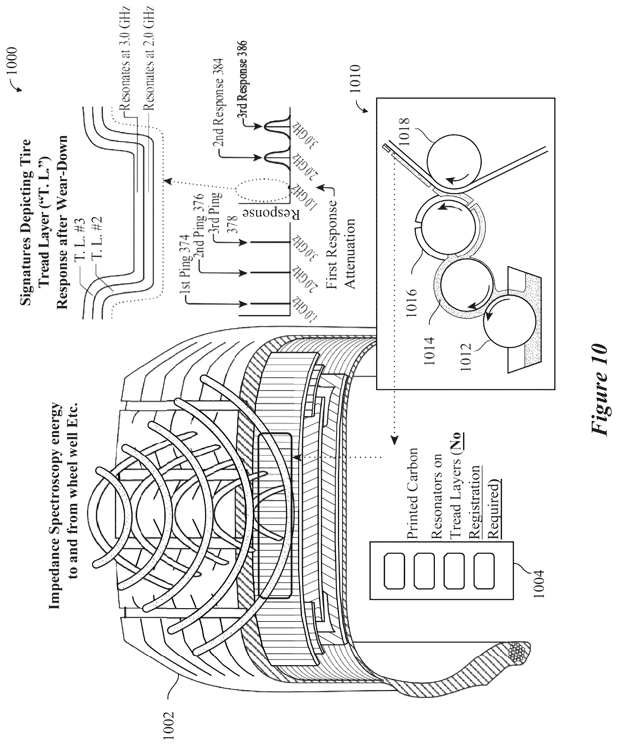 Patent US12313570 Figure 9 – Leaky coaxial resonant sensor systems and methods