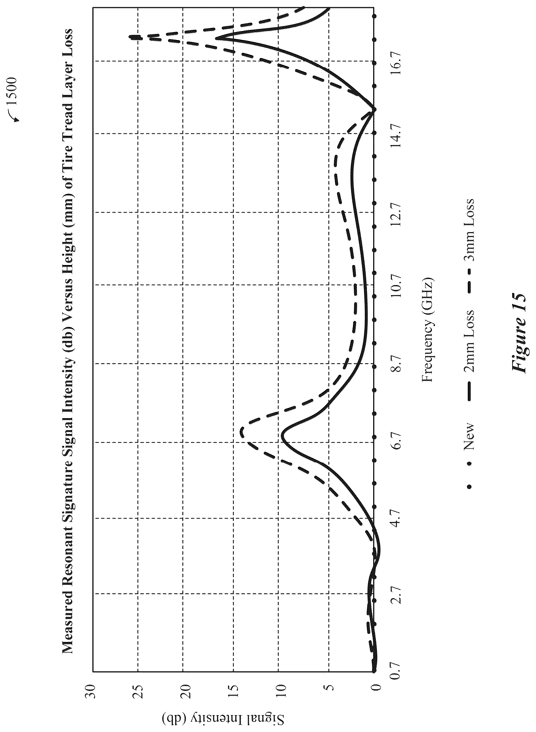 Patent US12313570 Figure 14 – Leaky coaxial resonant sensor systems and methods