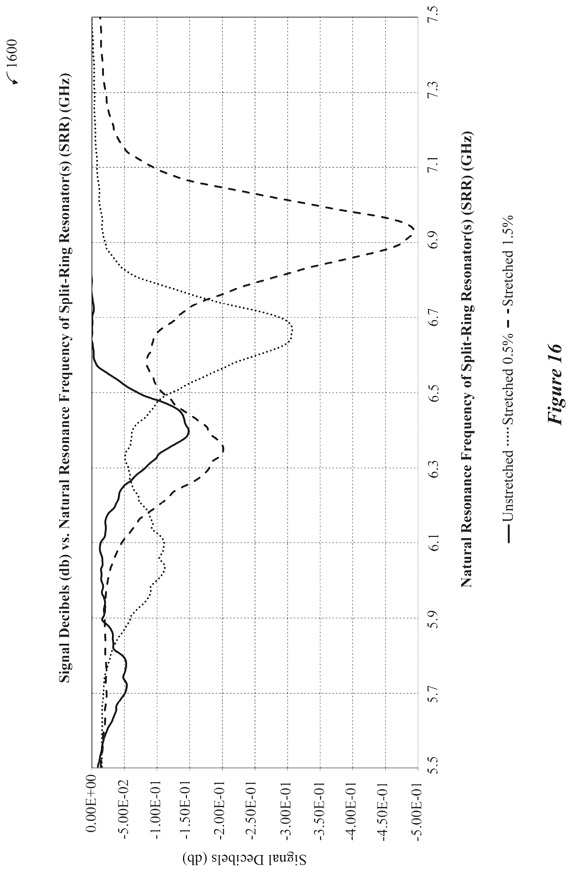 Patent US12313570 Figure 15 – Leaky coaxial resonant sensor systems and methods