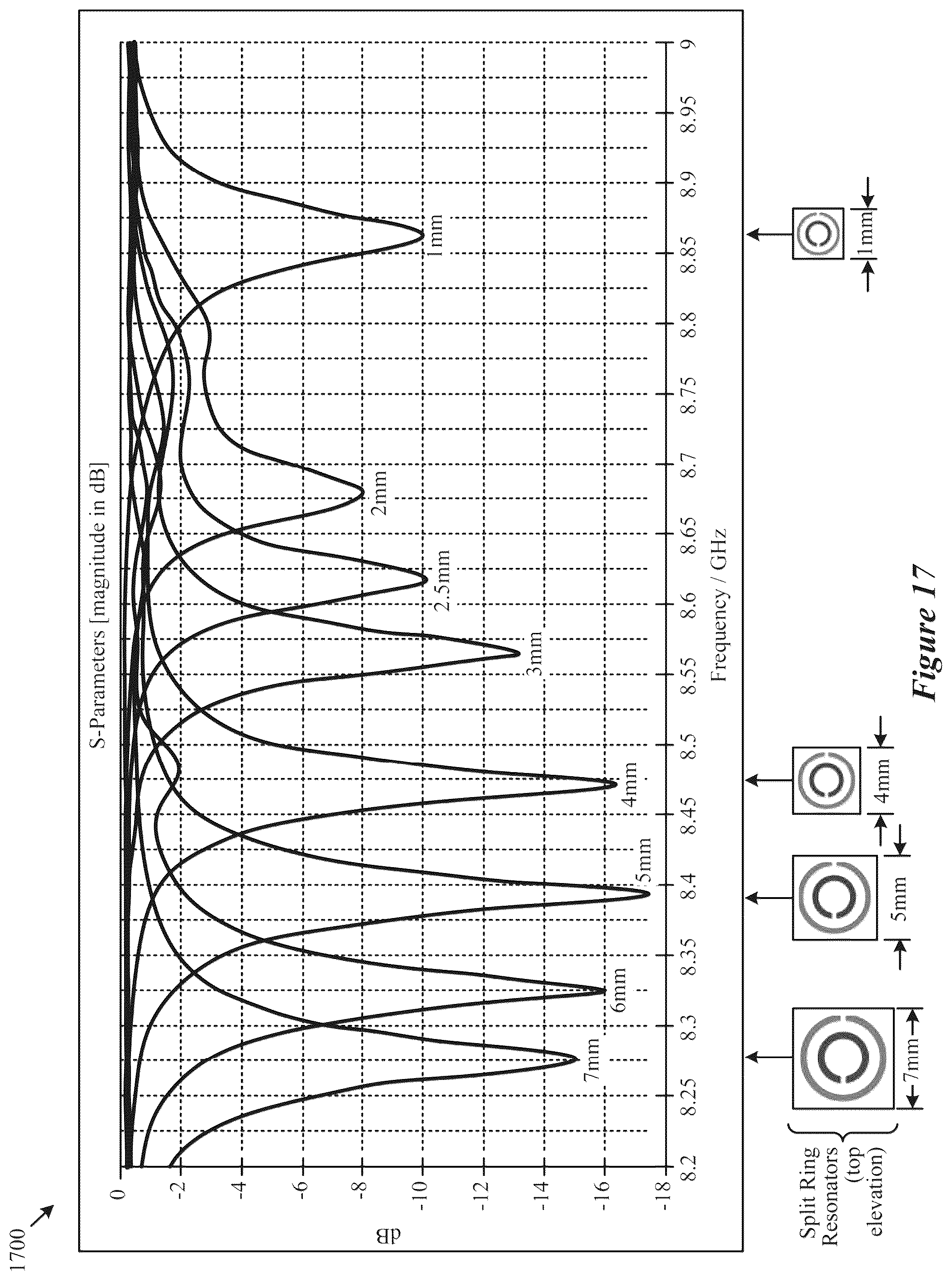 Patent US12313570 Figure 16 – Leaky coaxial resonant sensor systems and methods