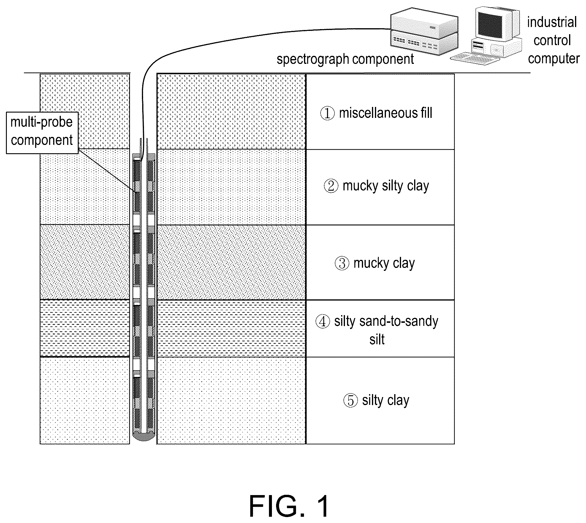 Patent US12313575 — Multi-probe multi-frequency nuclear magnetic resonance rock soil in-situ monitoring system — Figure 1