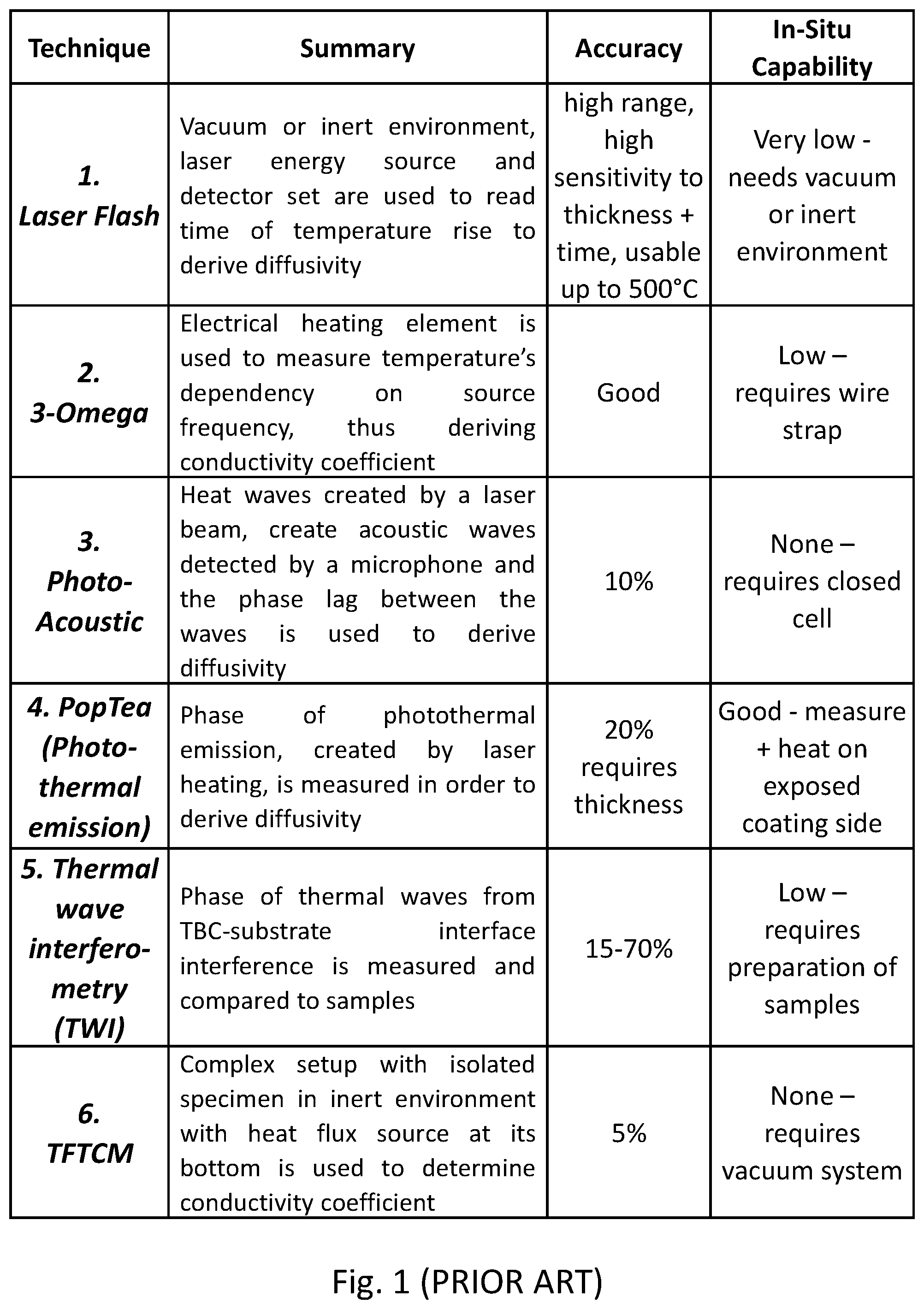 Patent US12313576 — Measurement of coating thermal properties by induction radiometry — Figure 1