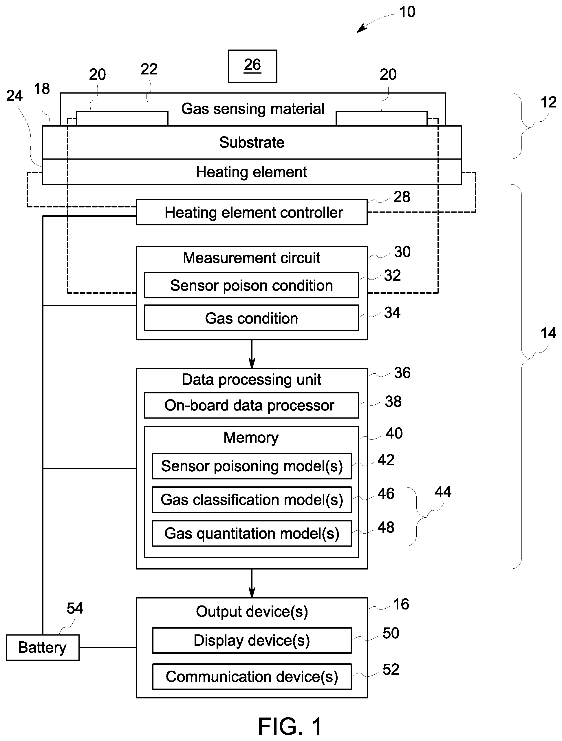 Patent US12313580 — System and method for gas sensor that corrects for sensor poison level — Figure 1