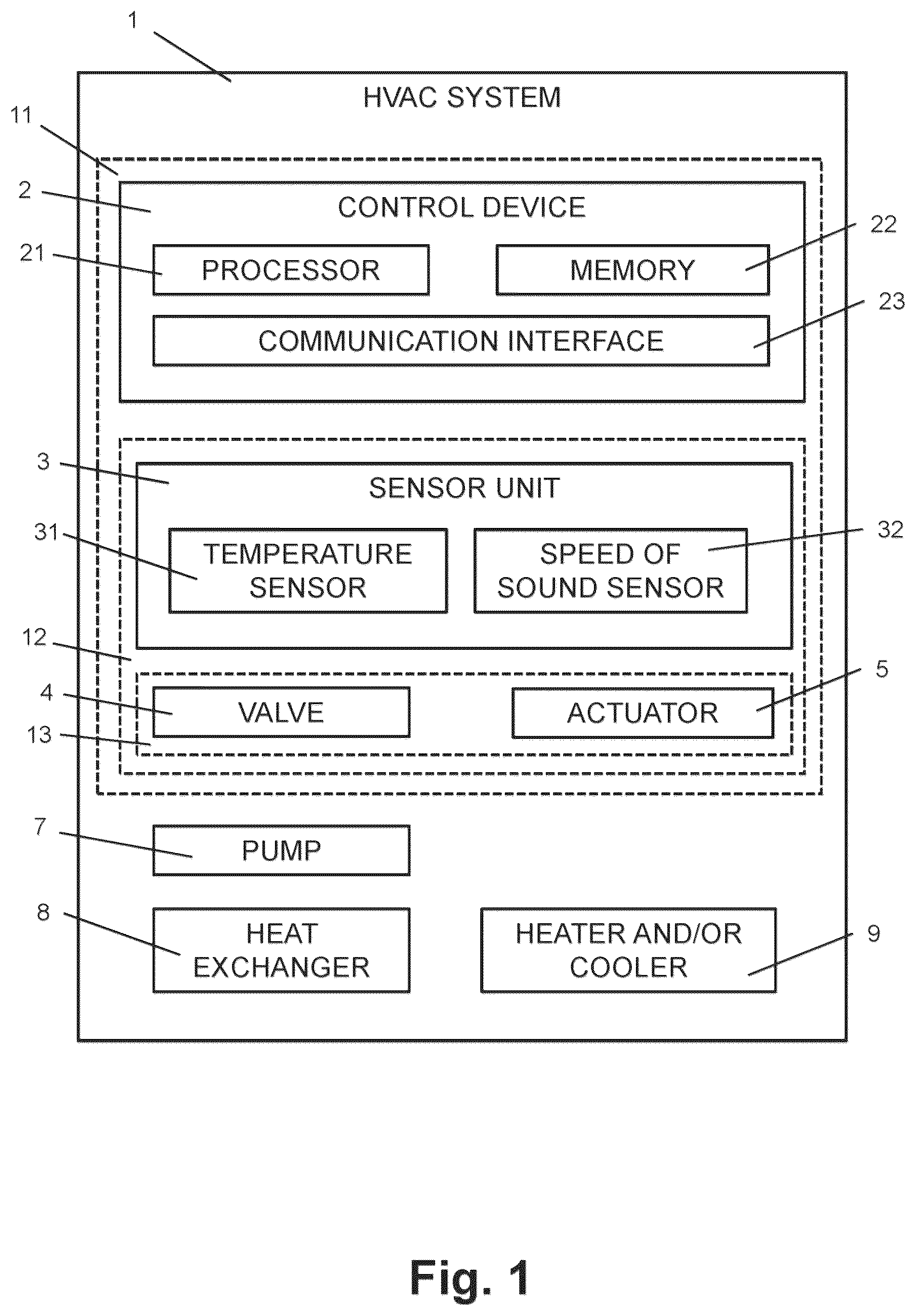 Patent US12313593 — Method and device for determining antifreeze content in a fluid of an HVAC system — Figure 1
