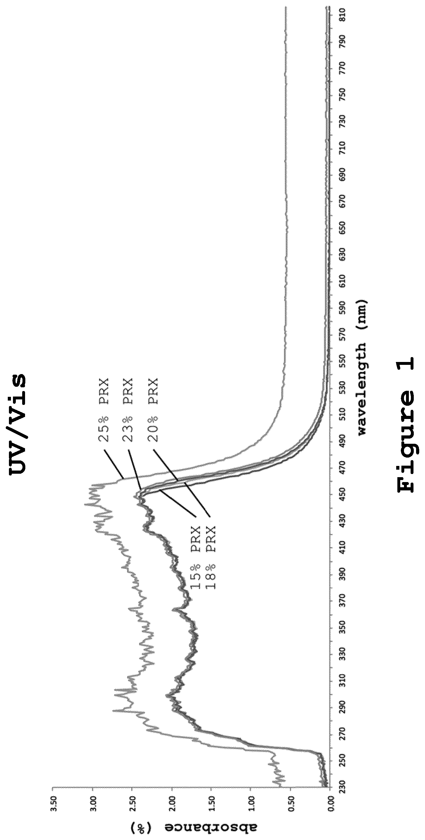 Patent US12313613 Figure 1 – Method of testing crystallinity in amorphous pharmaceutical compositions