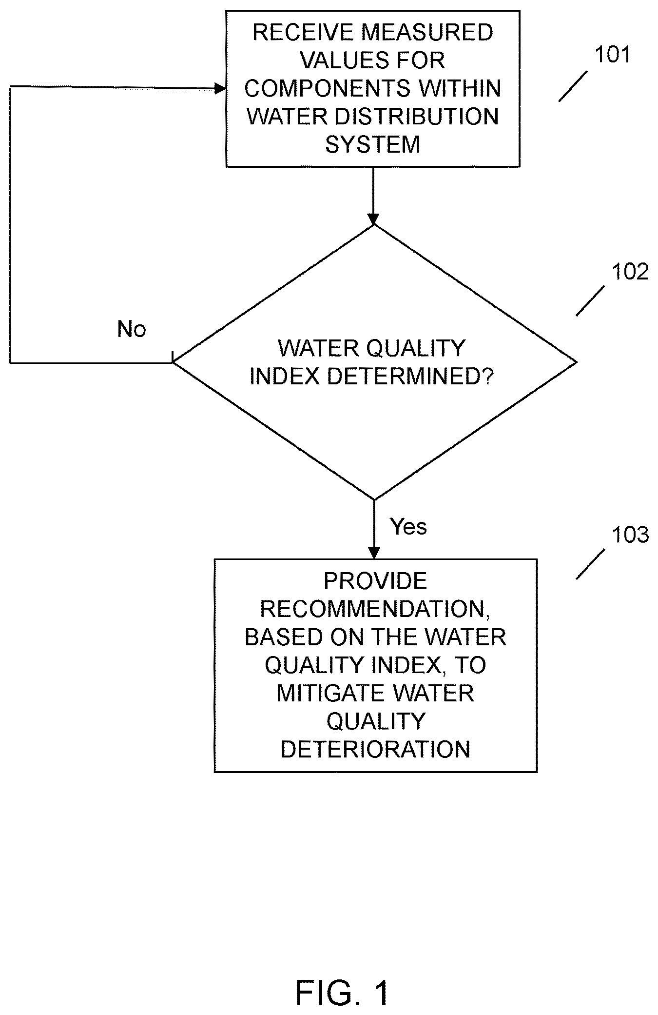 Patent US12313618 — Predictive model for water quality deterioration — Figure 1