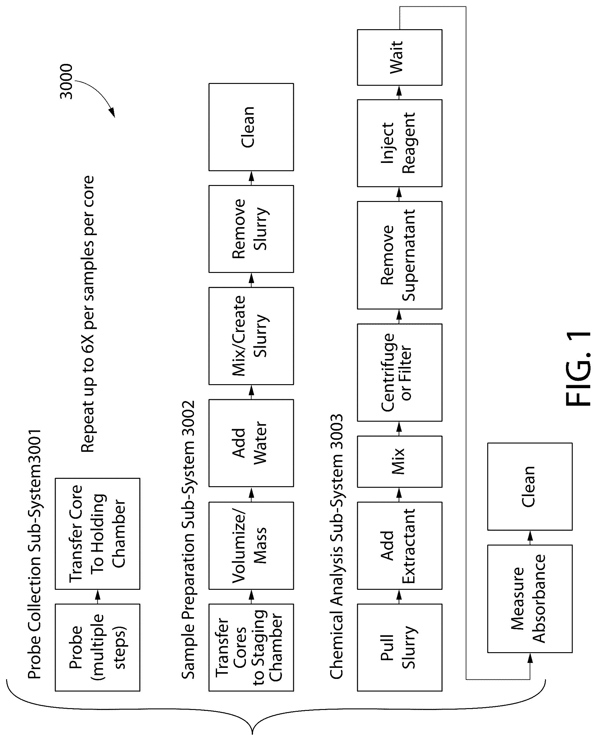Patent US12313619 — Agricultural sampling system and related methods — Figure 1