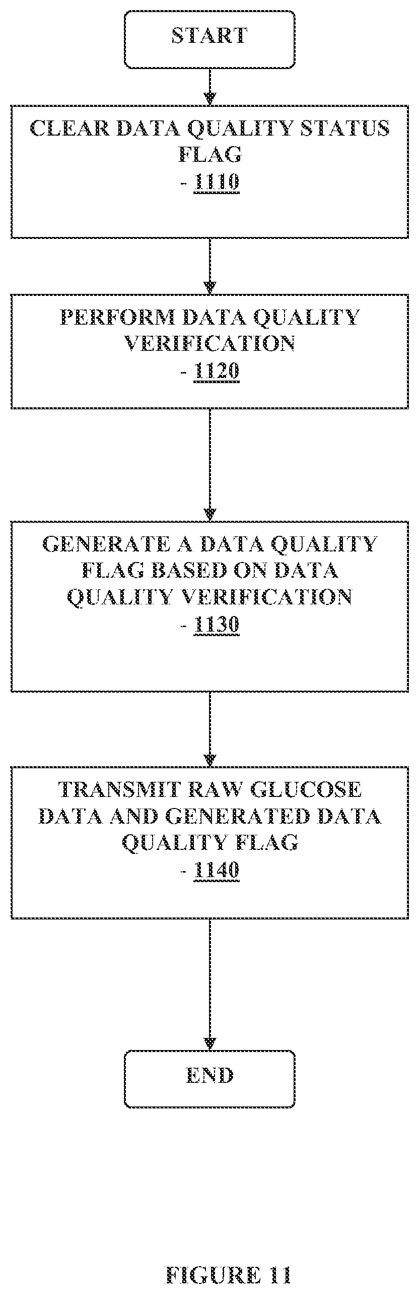 Patent US12313622 Figure 11 – Method and apparatus for providing data processing and control in a medical communication system