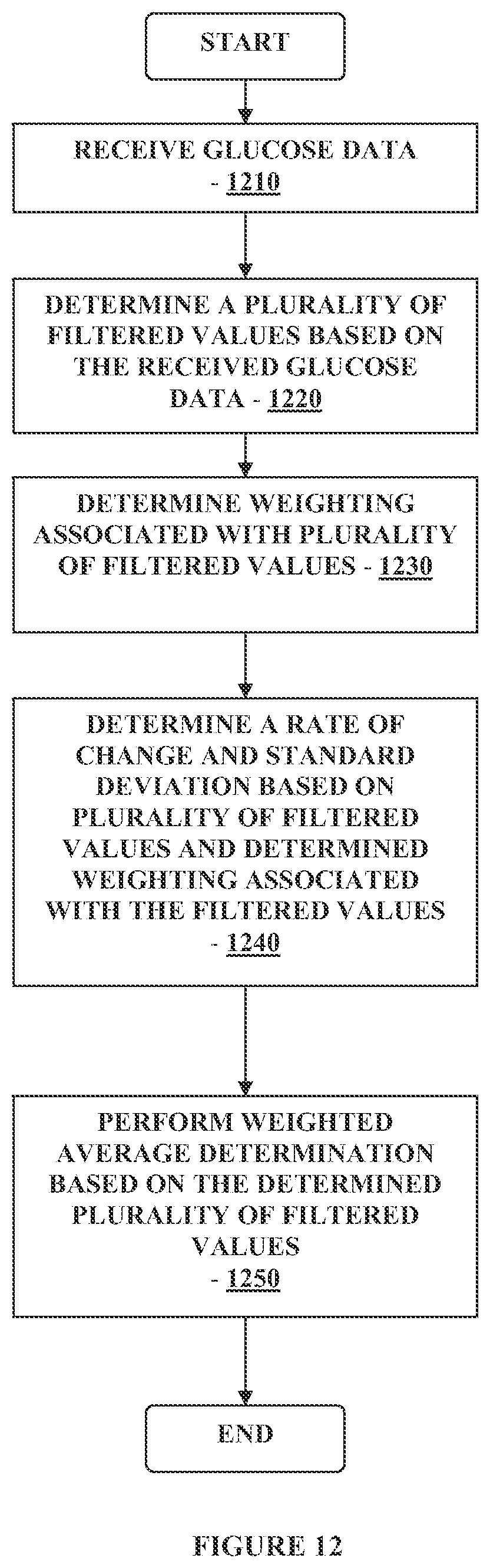 Patent US12313622 Figure 12 – Method and apparatus for providing data processing and control in a medical communication system